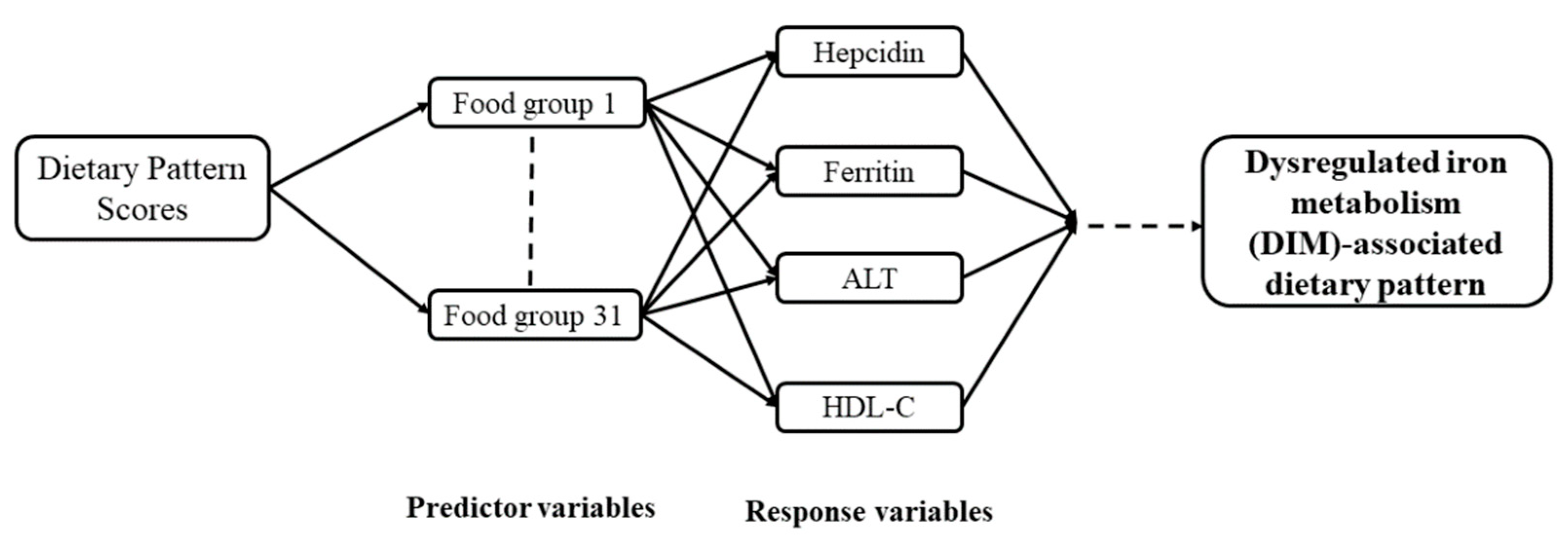 Nutrients 11 02733 g001 Nutrients 11 02733 g001