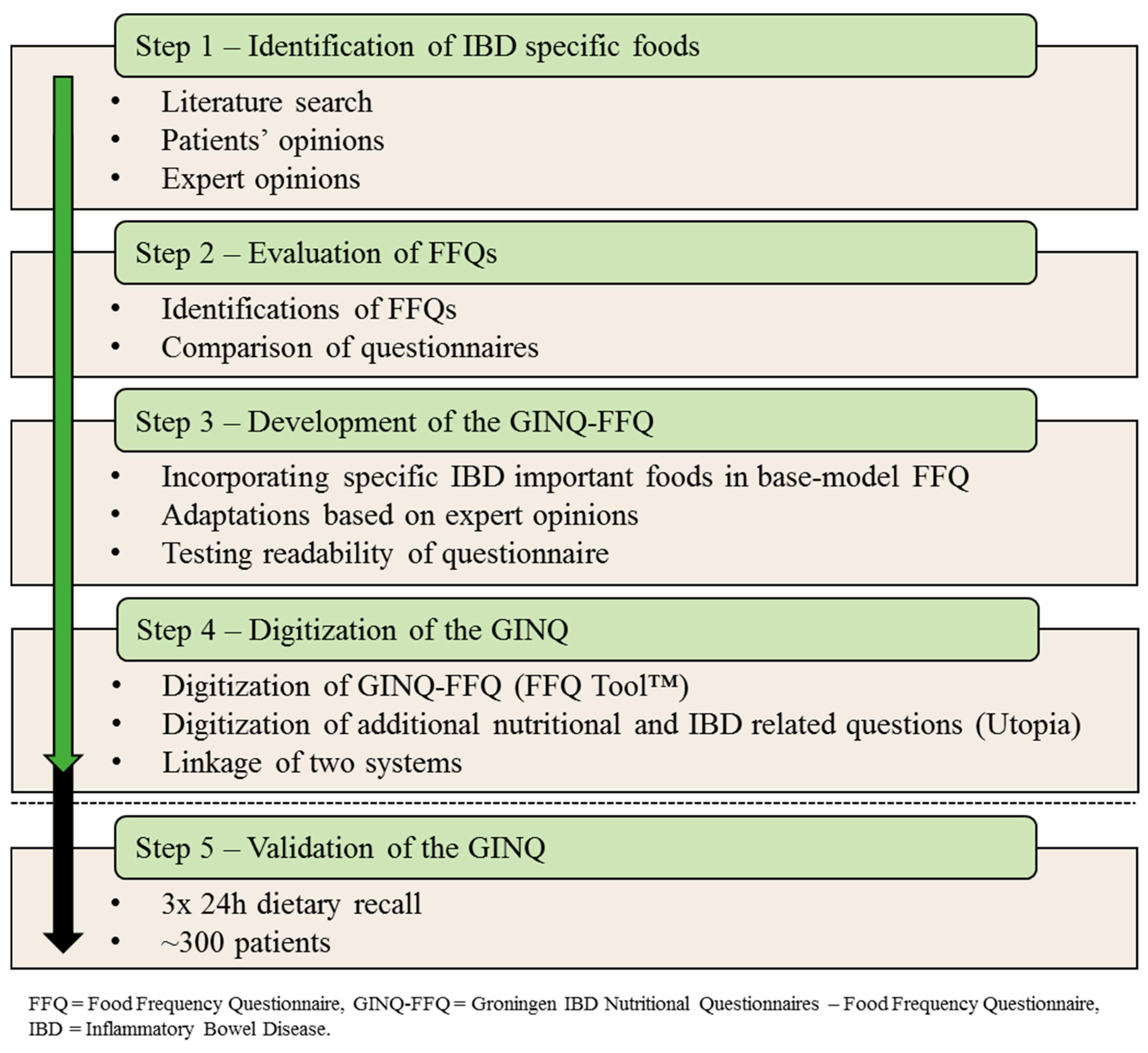 Nutrients 11 02739 g001 Nutrients 11 02739 g001