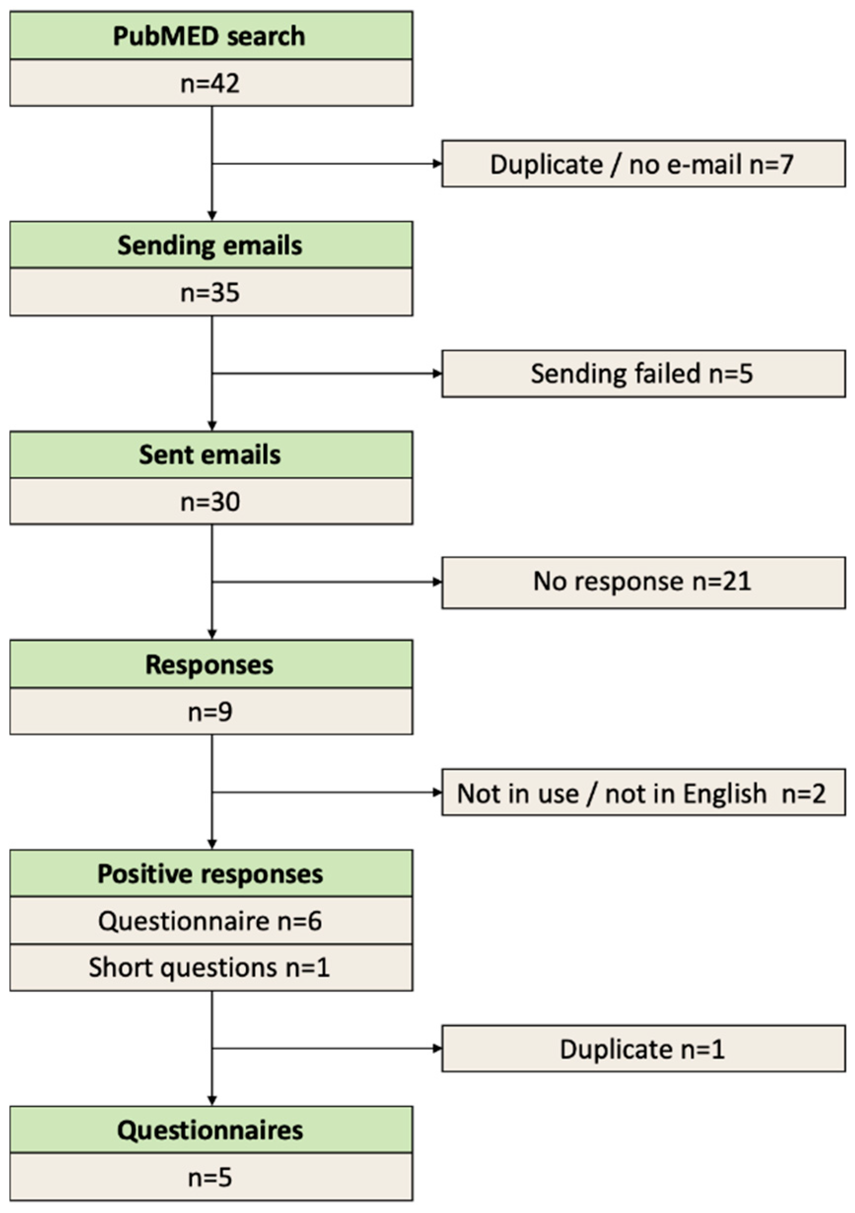 Nutrients 11 02739 g002 Nutrients 11 02739 g002