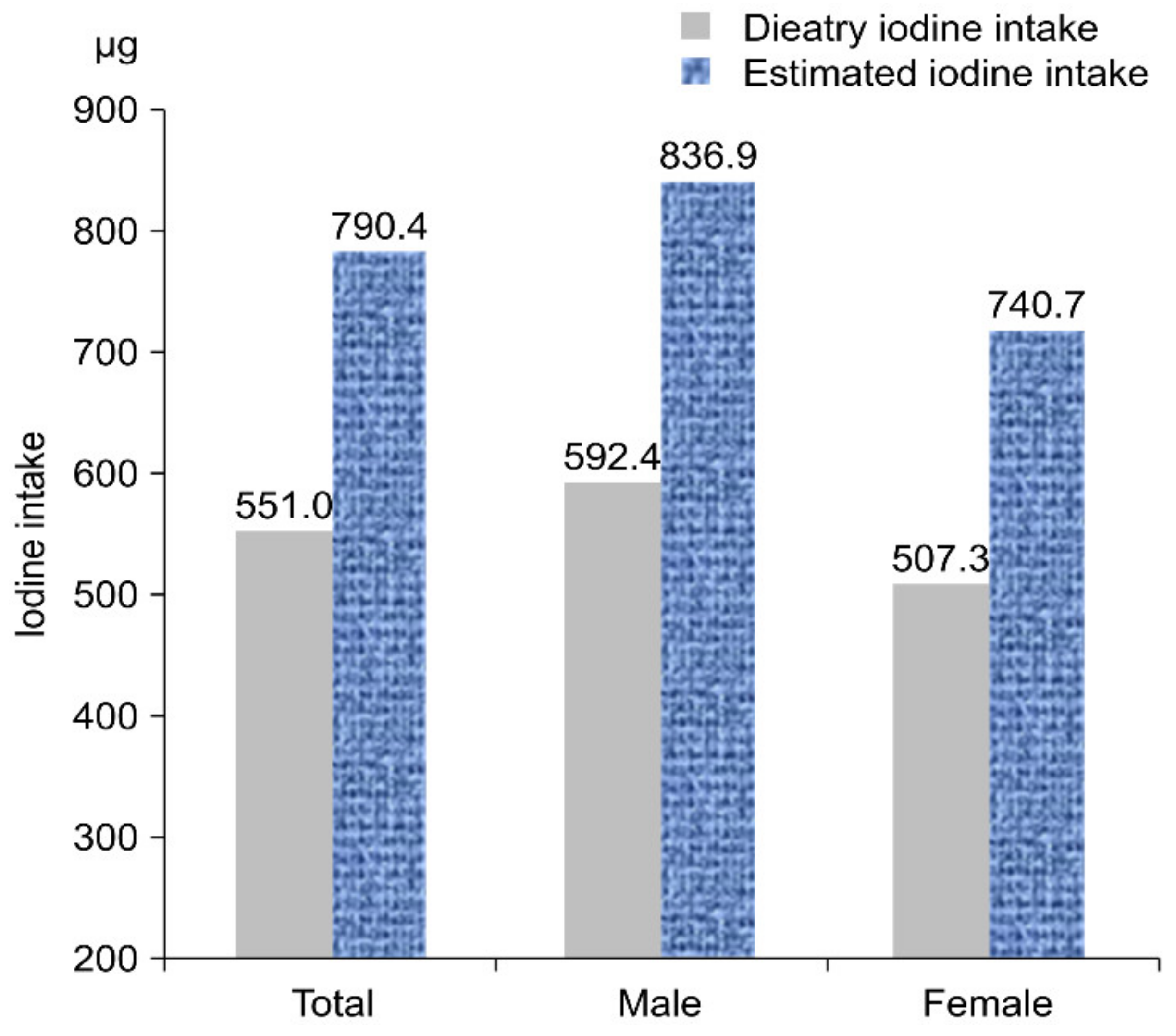Nutrients 11 02757 g001