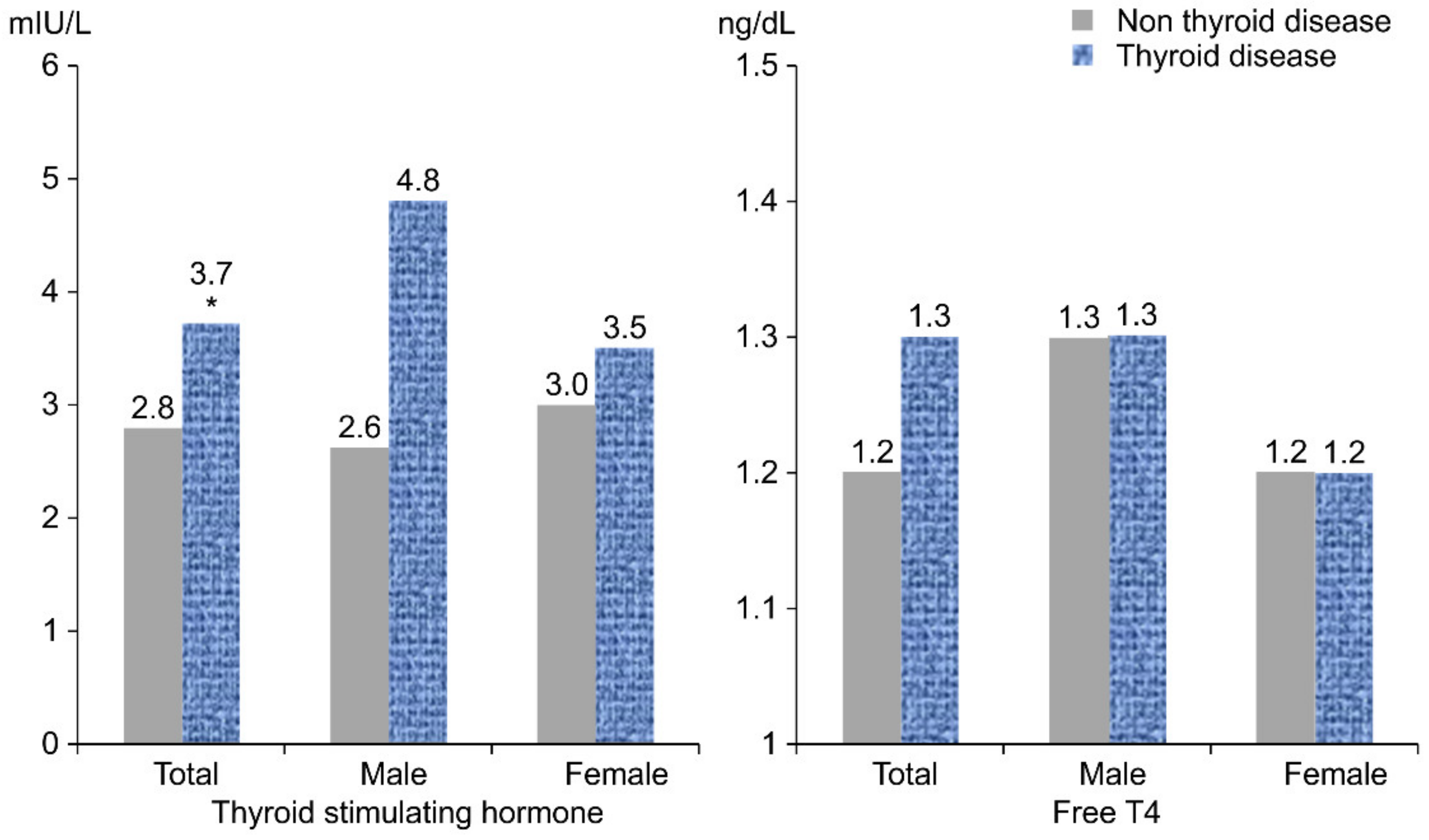 Nutrients 11 02757 g002