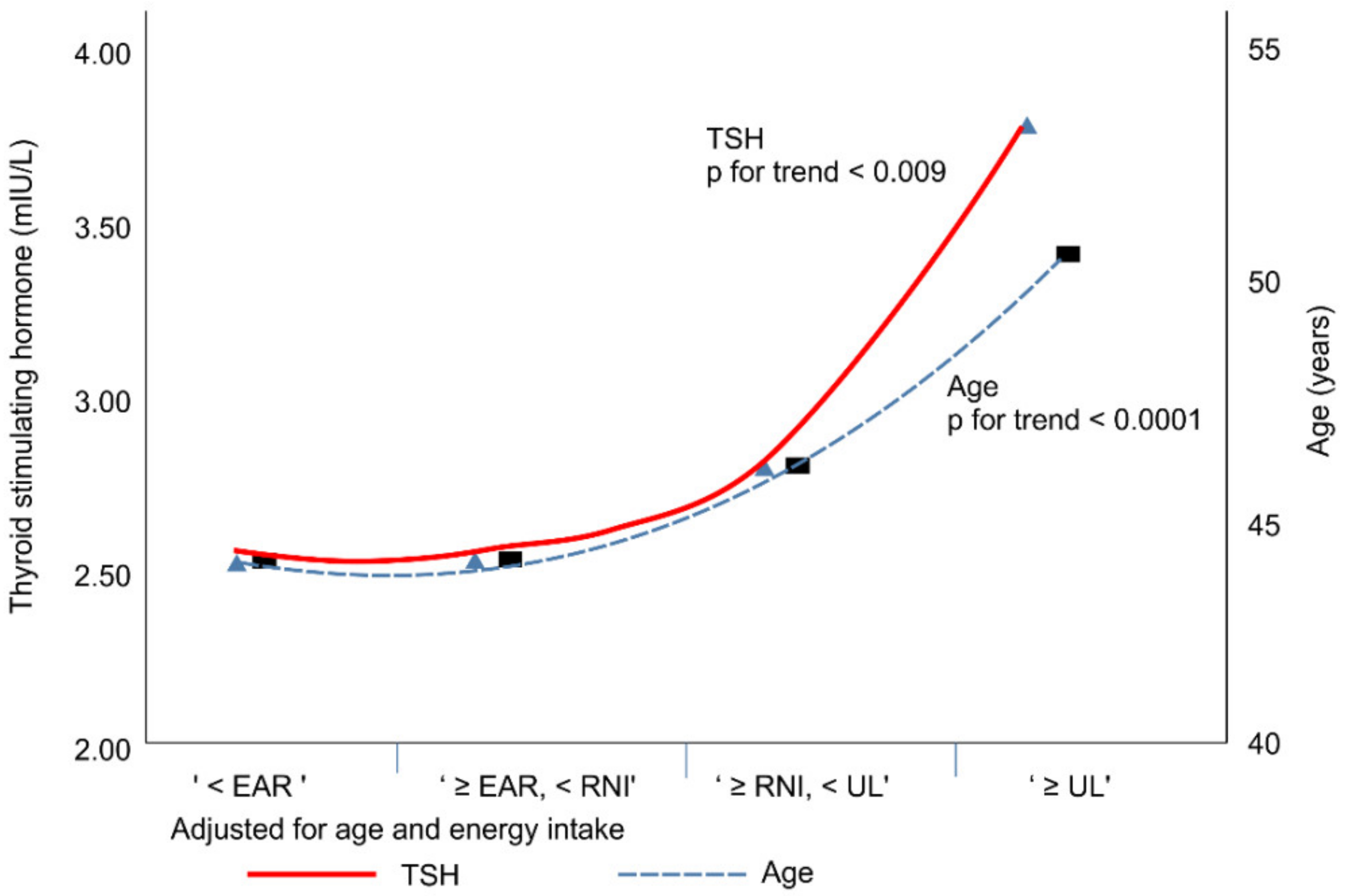 Nutrients 11 02757 g003