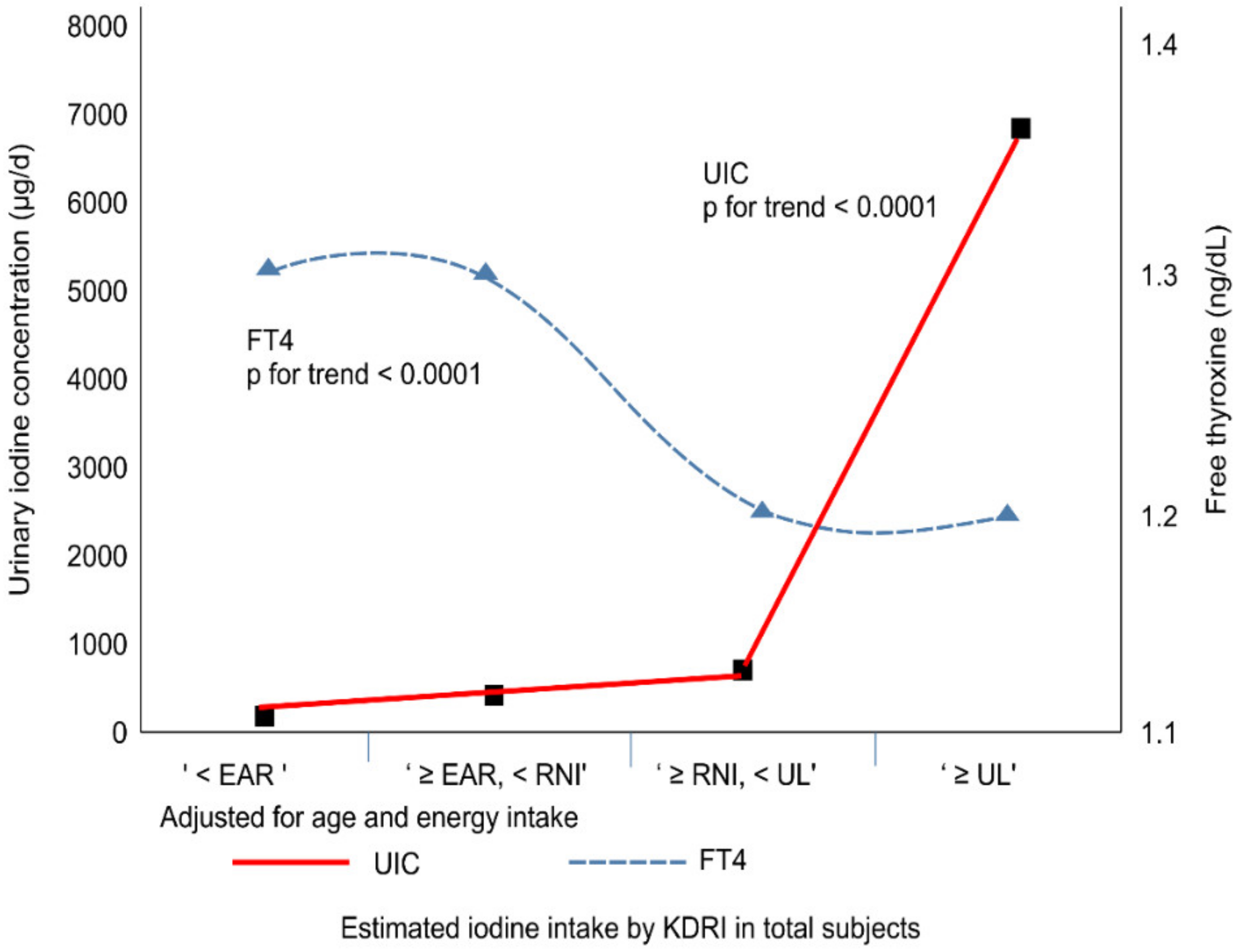 Nutrients 11 02757 g004