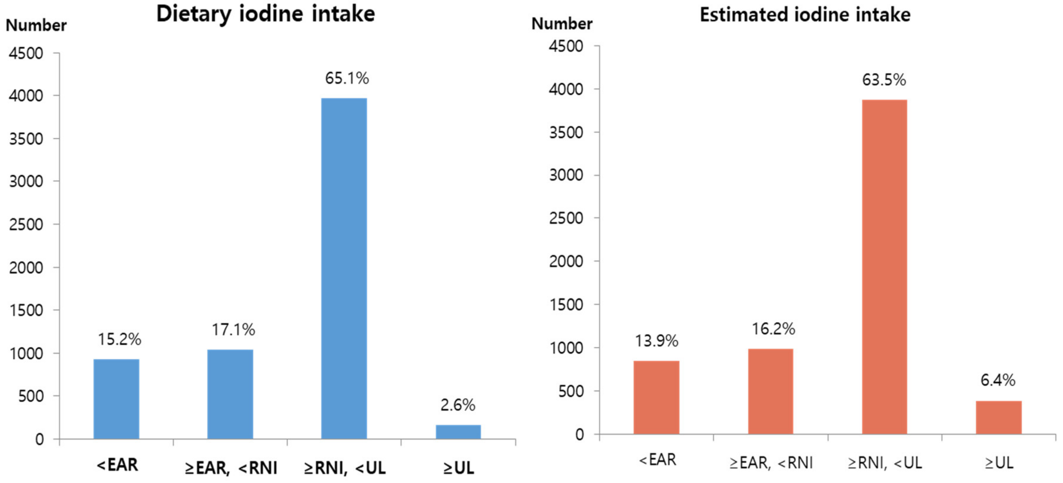 Nutrients 11 02757 g005