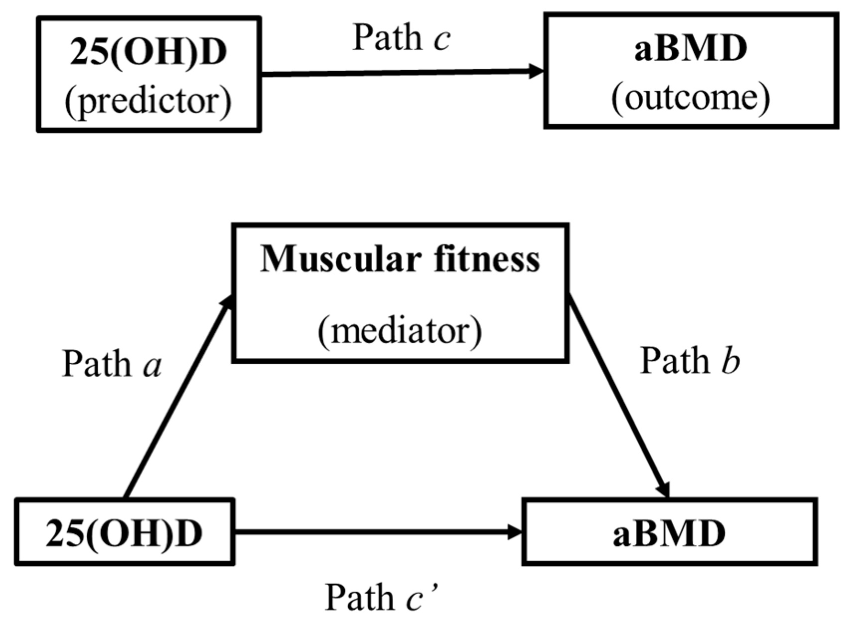 Nutrients 11 02760 g001