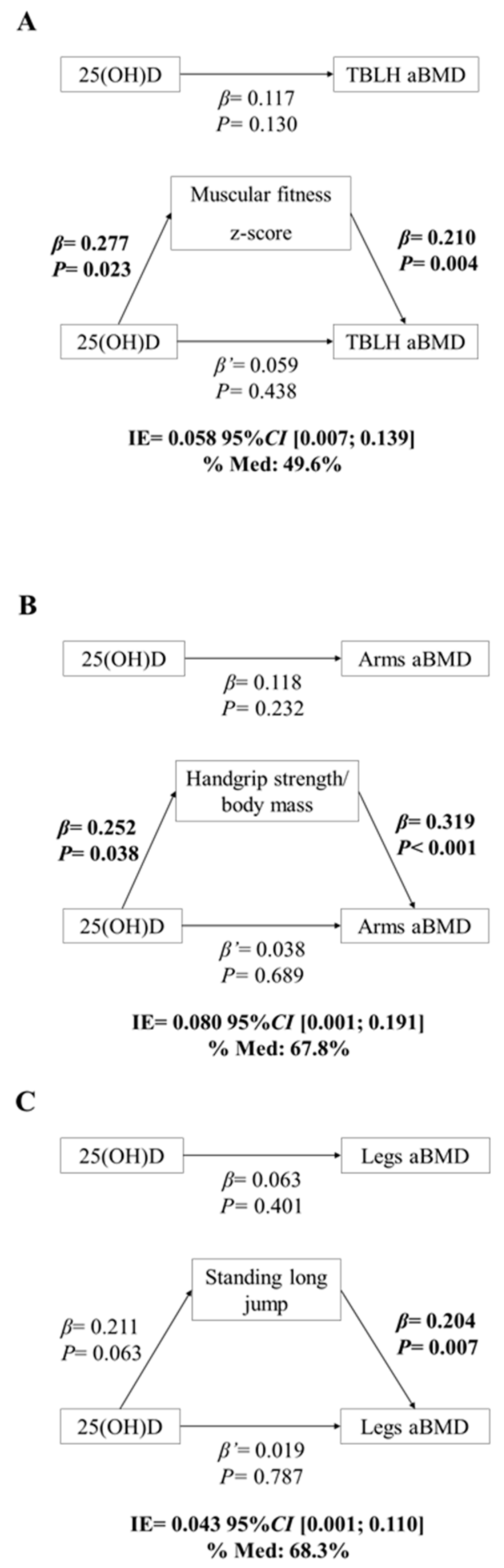 Nutrients 11 02760 g002