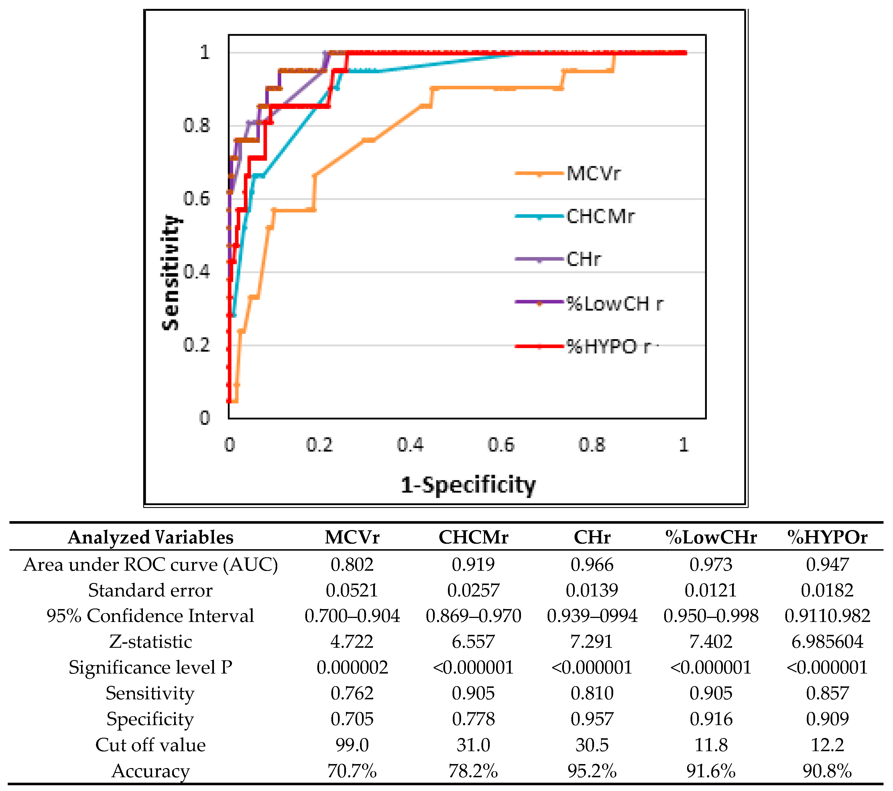 Nutrients 11 02767 g002 Nutrients 11 02767 g002