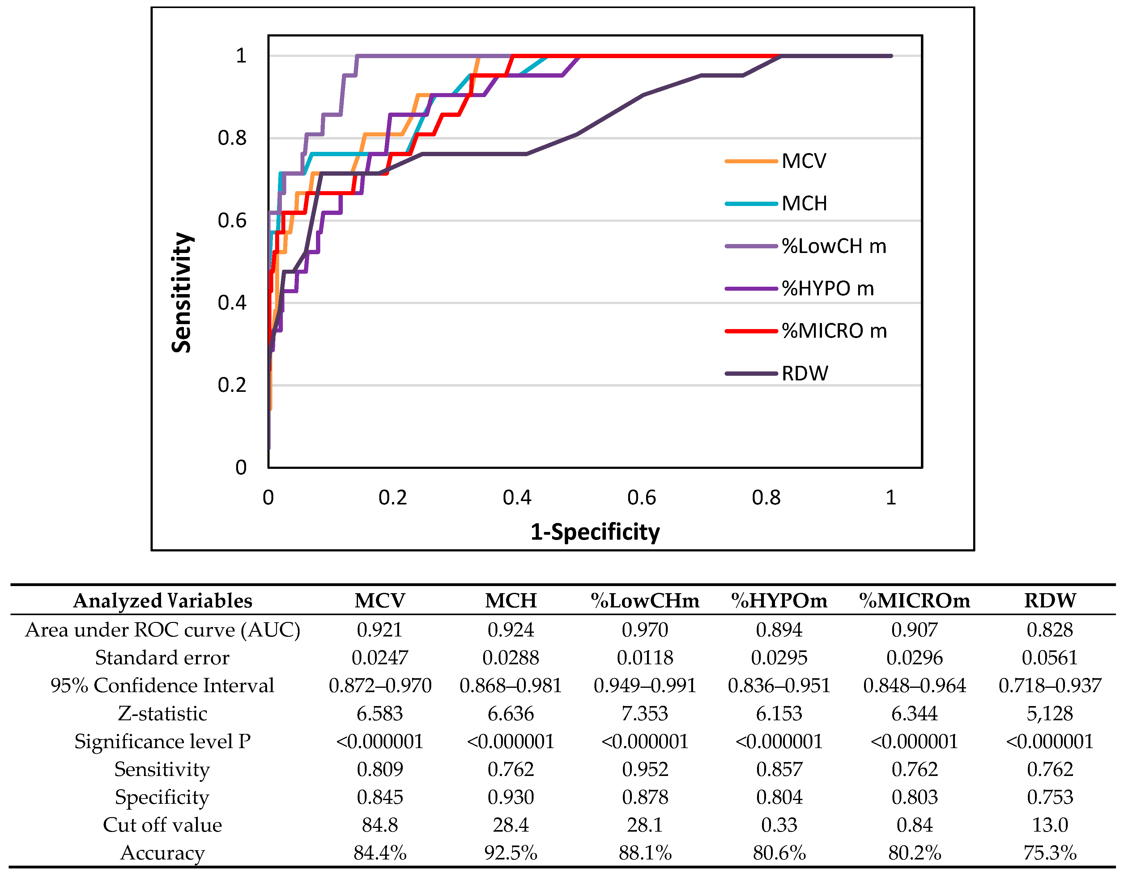 Nutrients 11 02767 g003 Nutrients 11 02767 g003