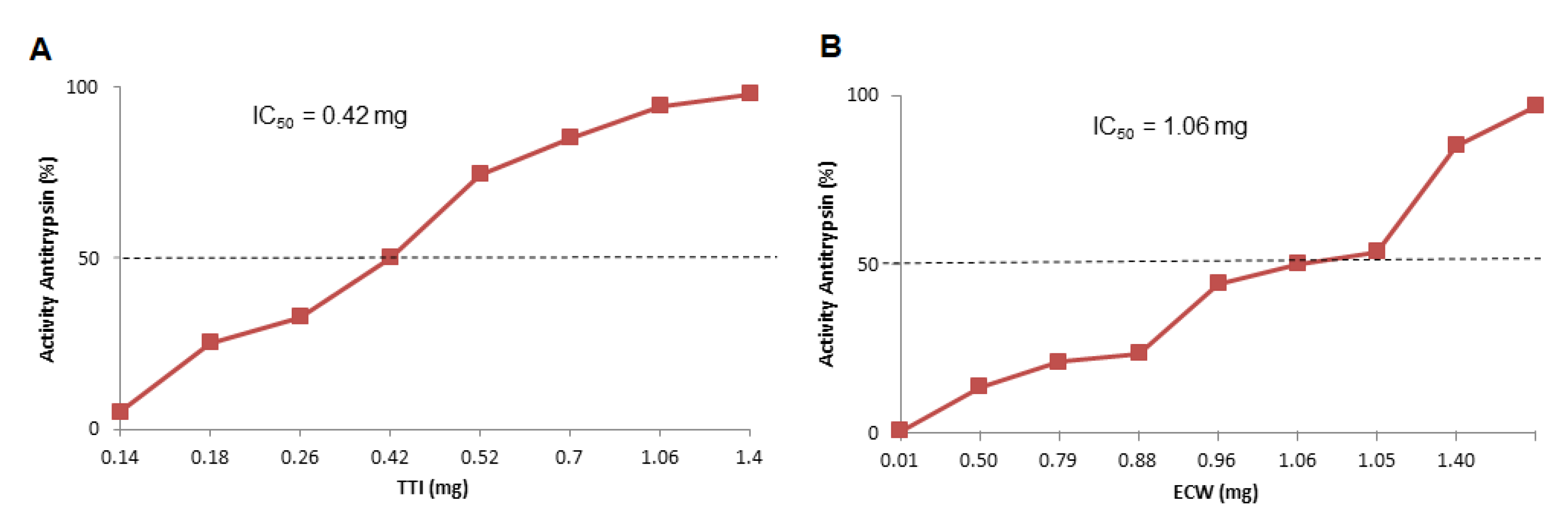 Nutrients 11 02770 g003