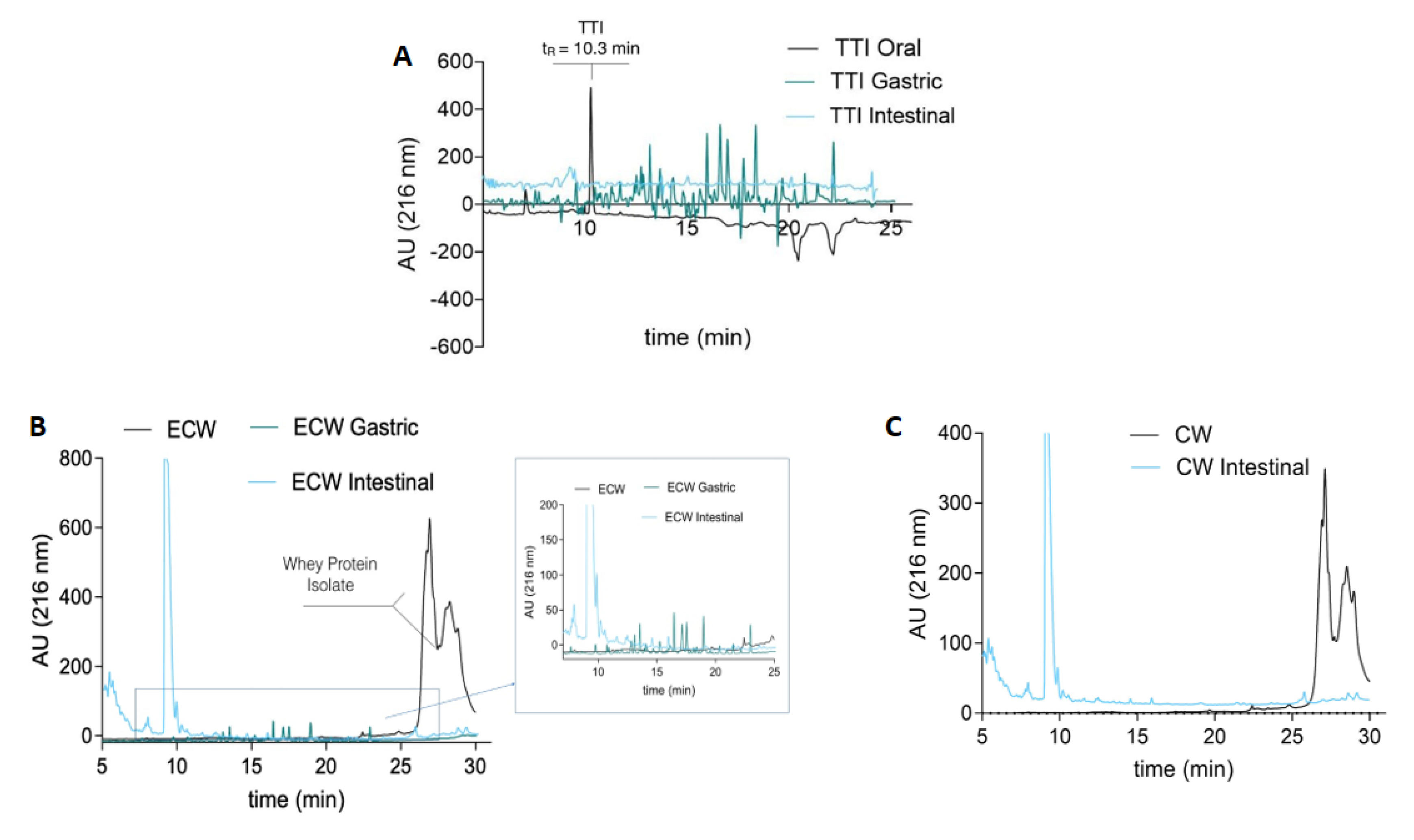 Nutrients 11 02770 g004