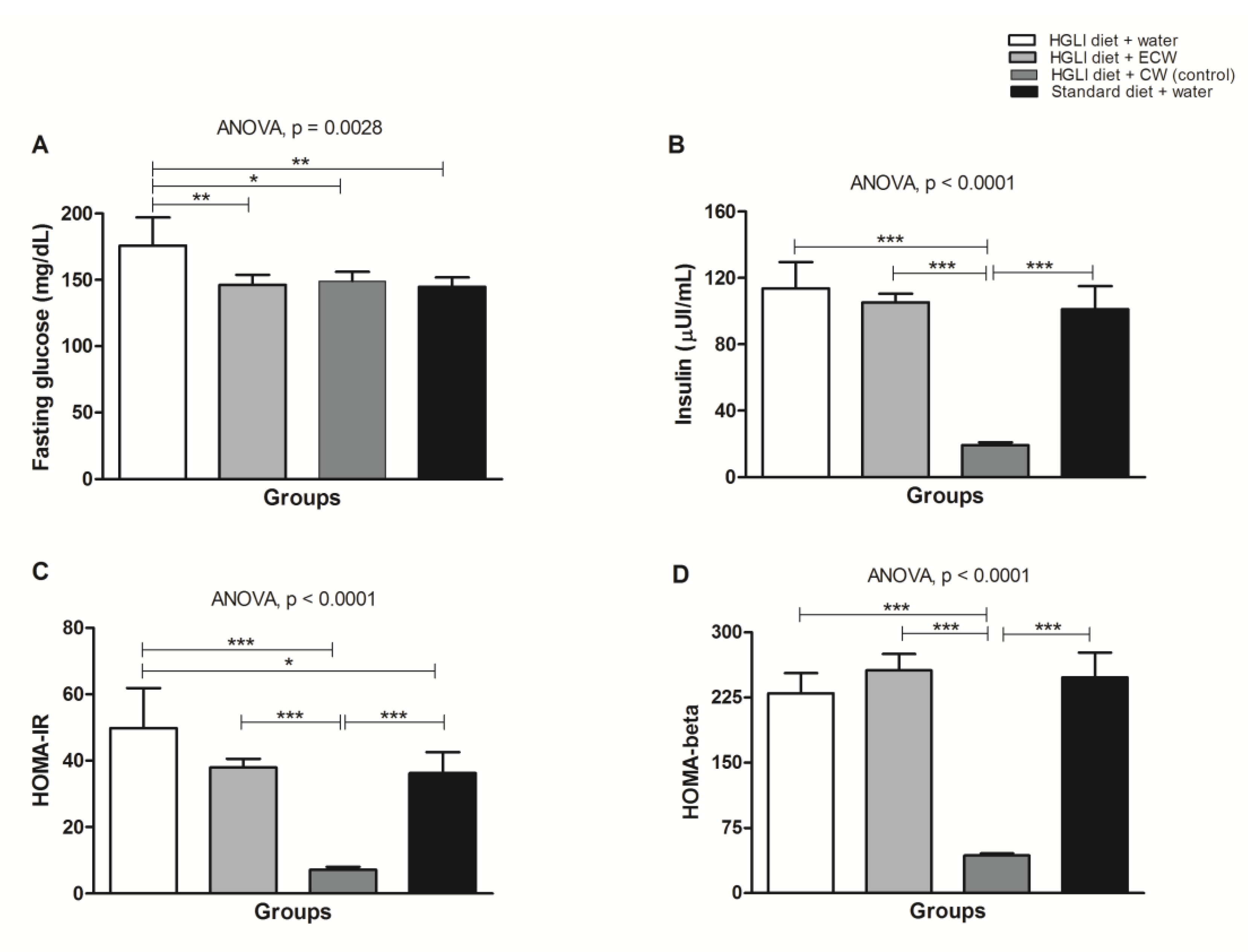 Nutrients 11 02770 g006