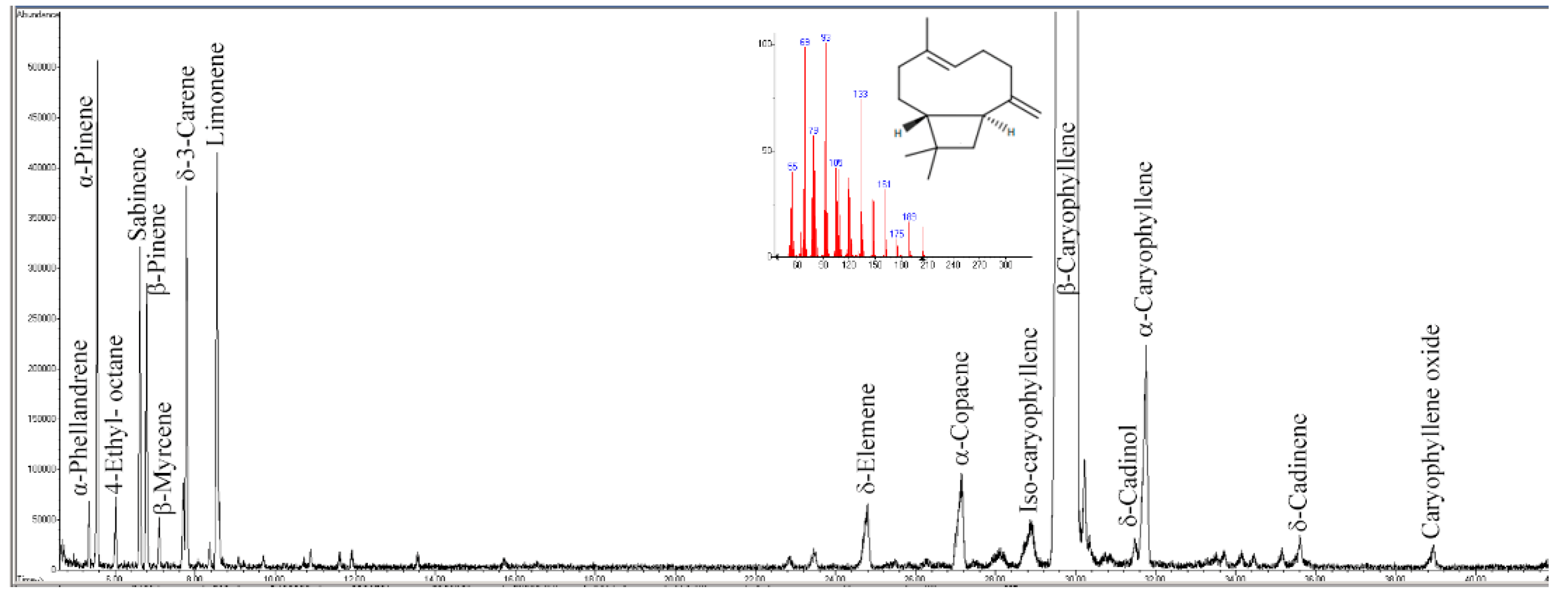 Nutrients 11 02788 g001