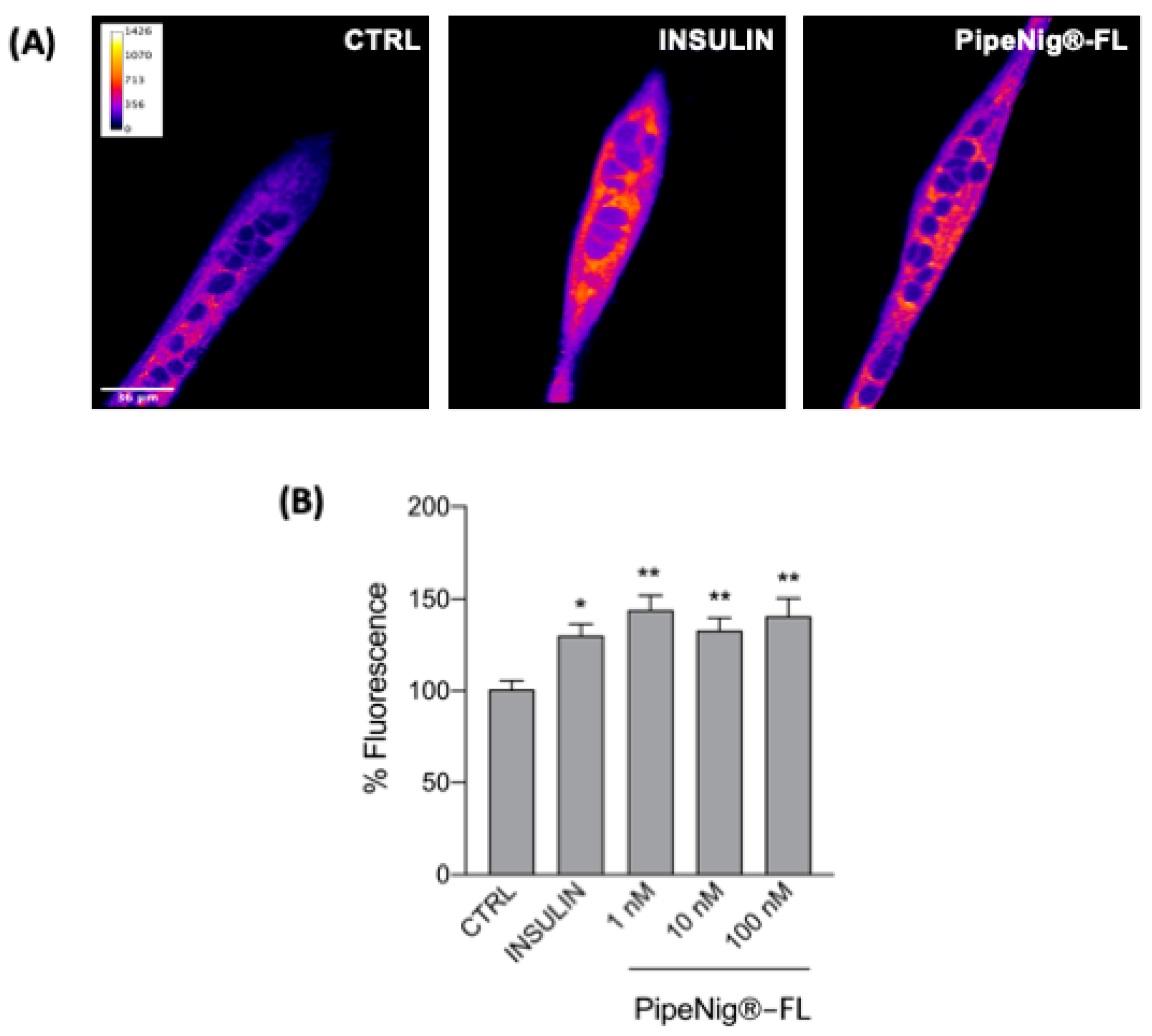 Nutrients 11 02788 g005