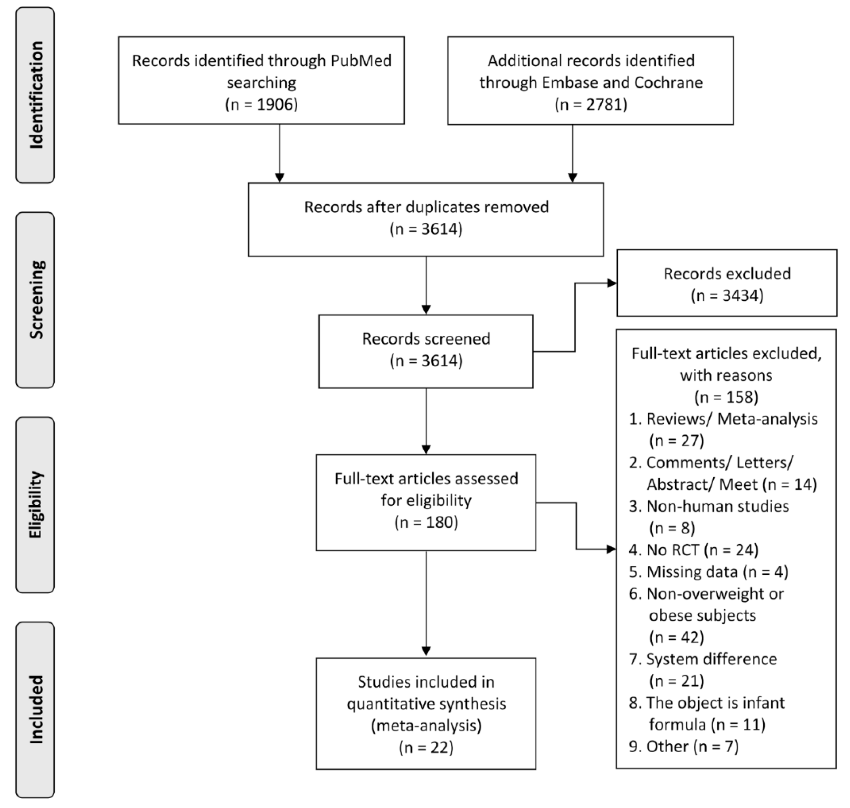 Nutrients 11 02790 g001