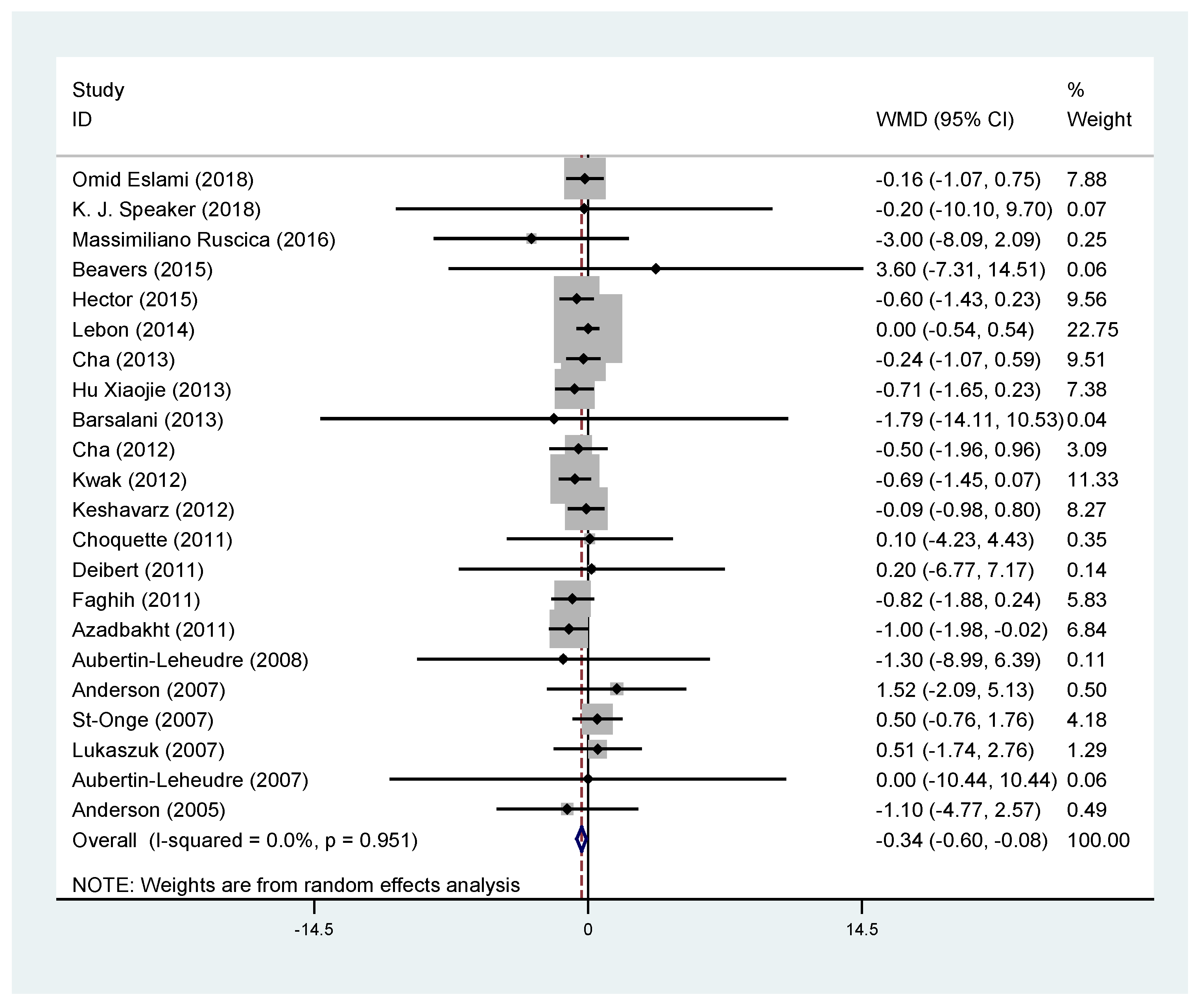 Nutrients 11 02790 g002
