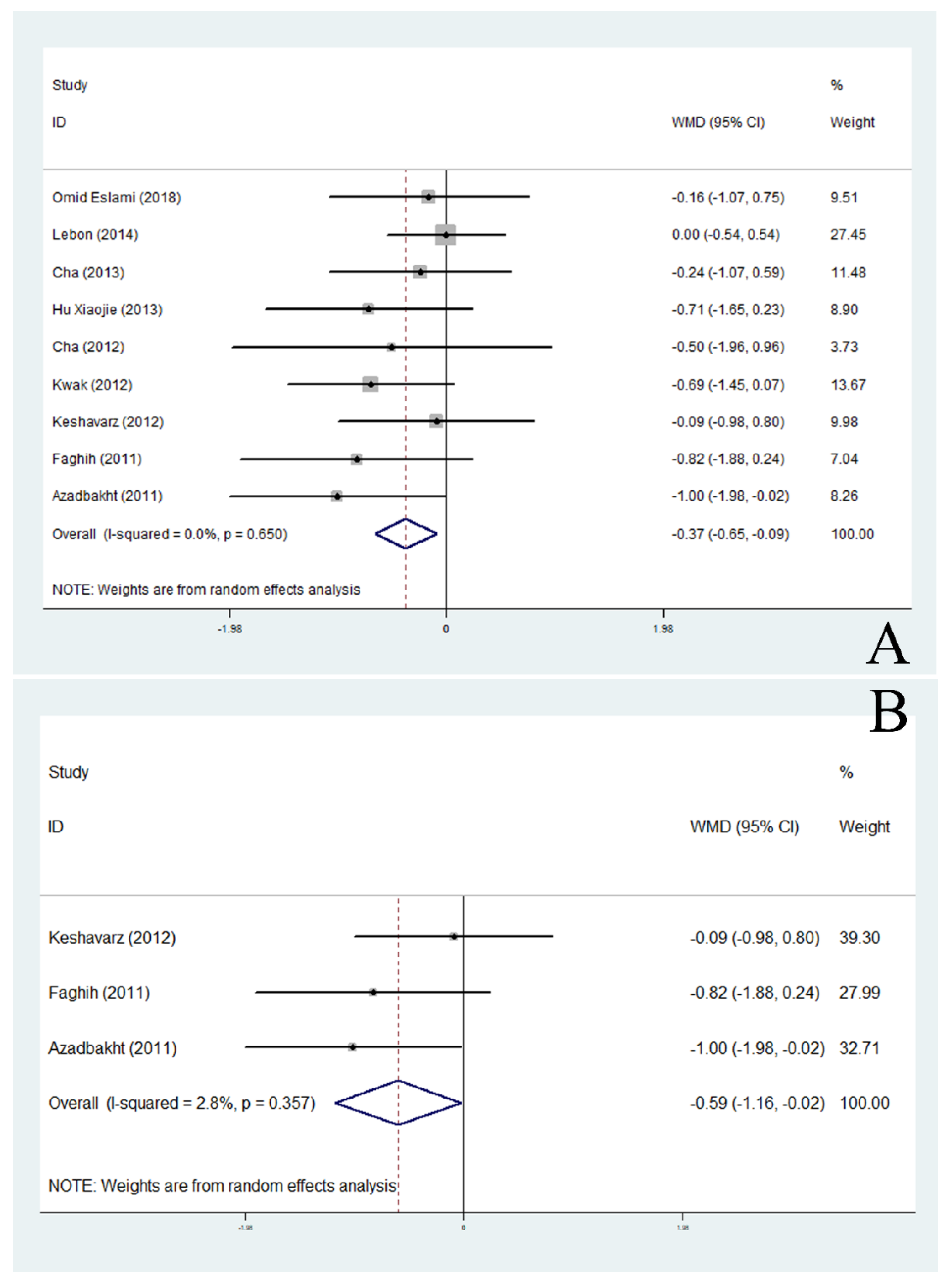 Nutrients 11 02790 g003