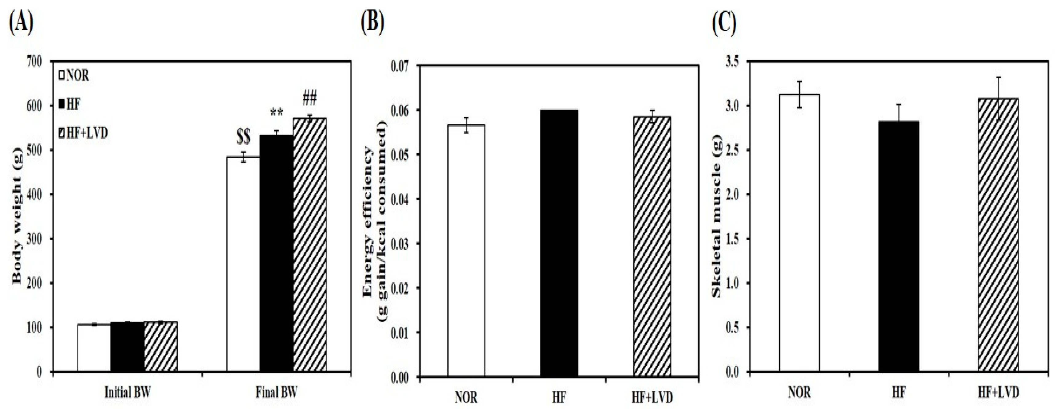 Nutrients 11 02806 g001