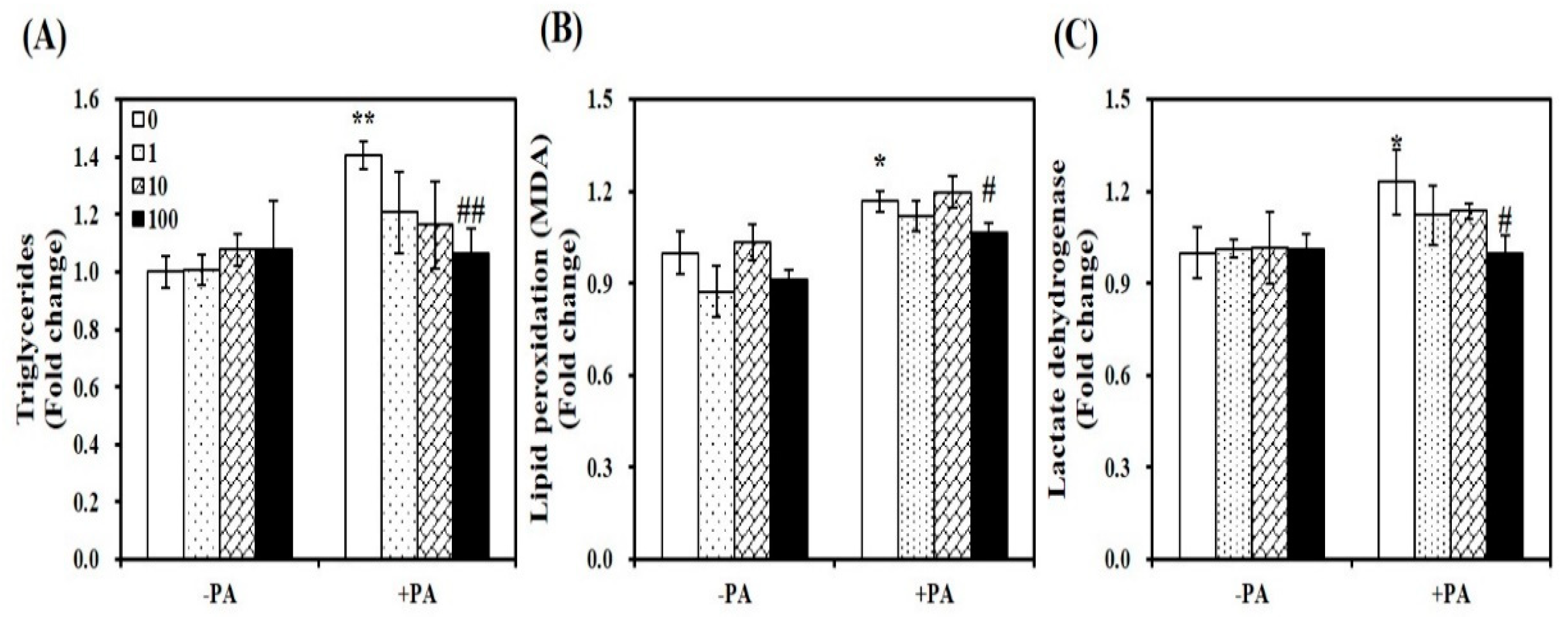 Nutrients 11 02806 g006