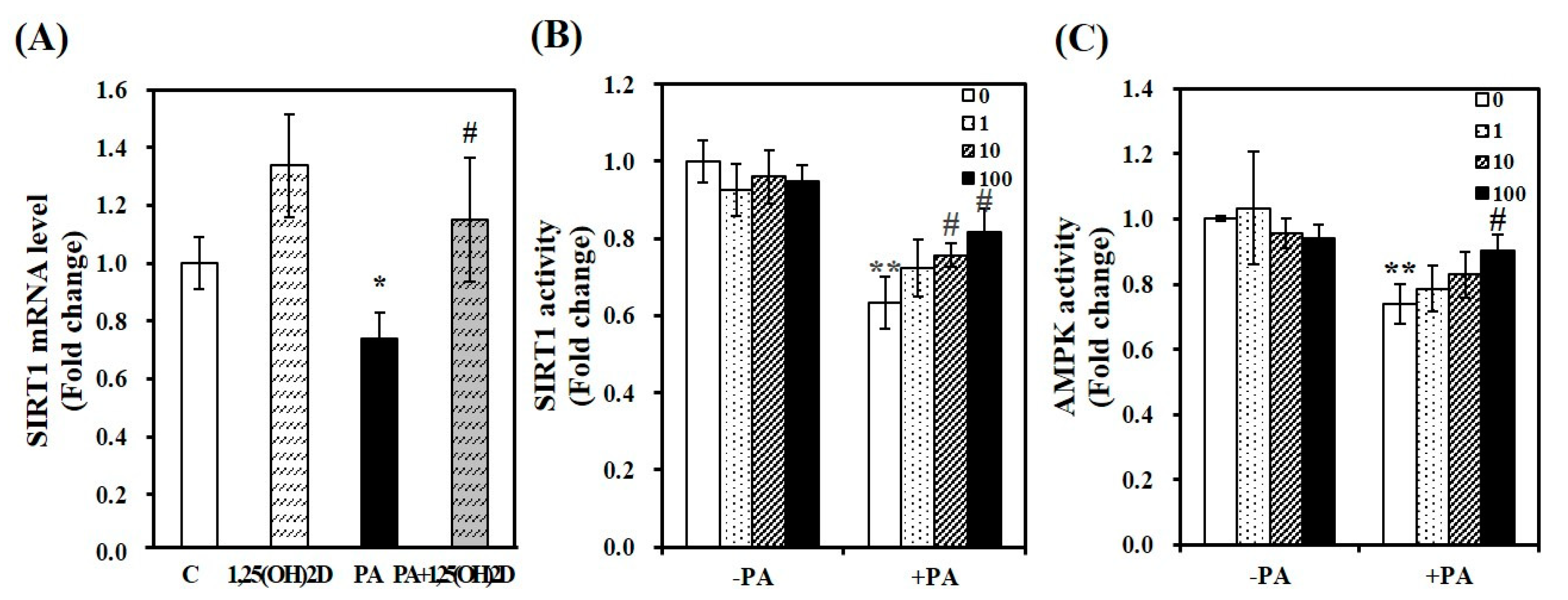 Nutrients 11 02806 g009