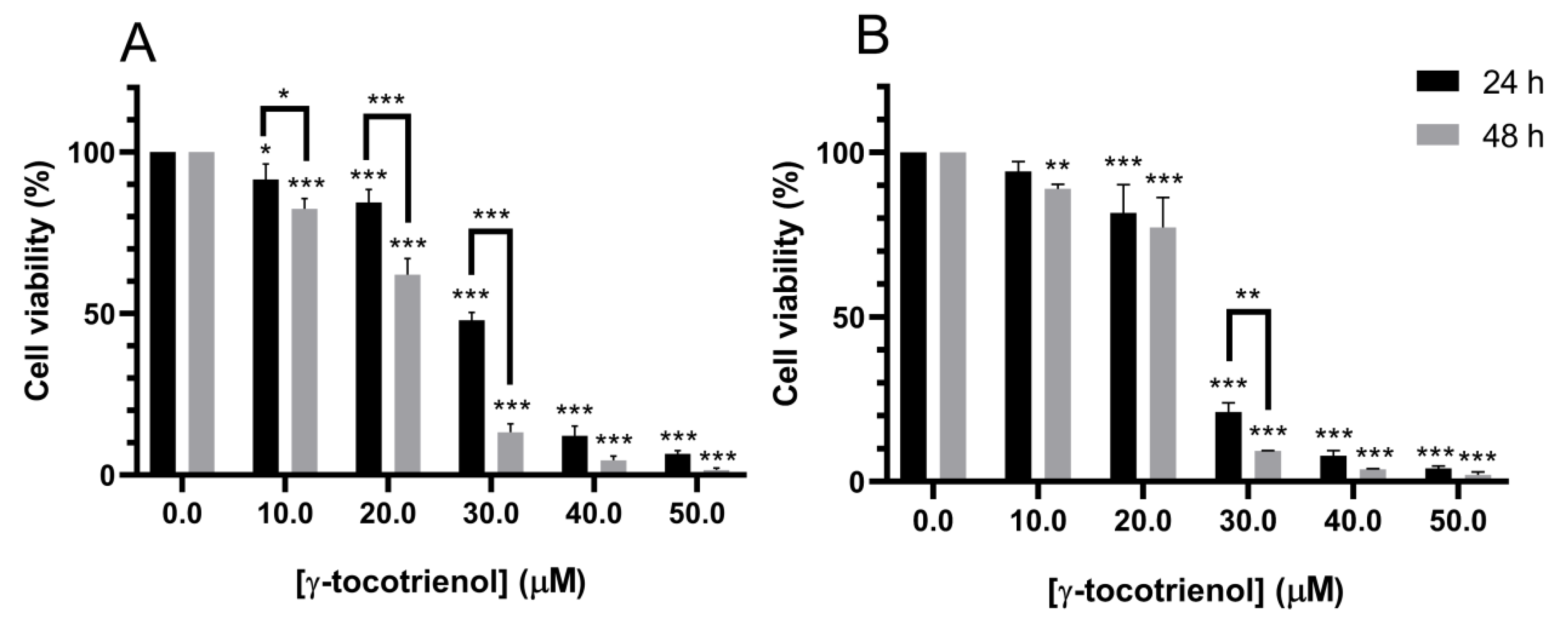 Nutrients 11 02808 g001