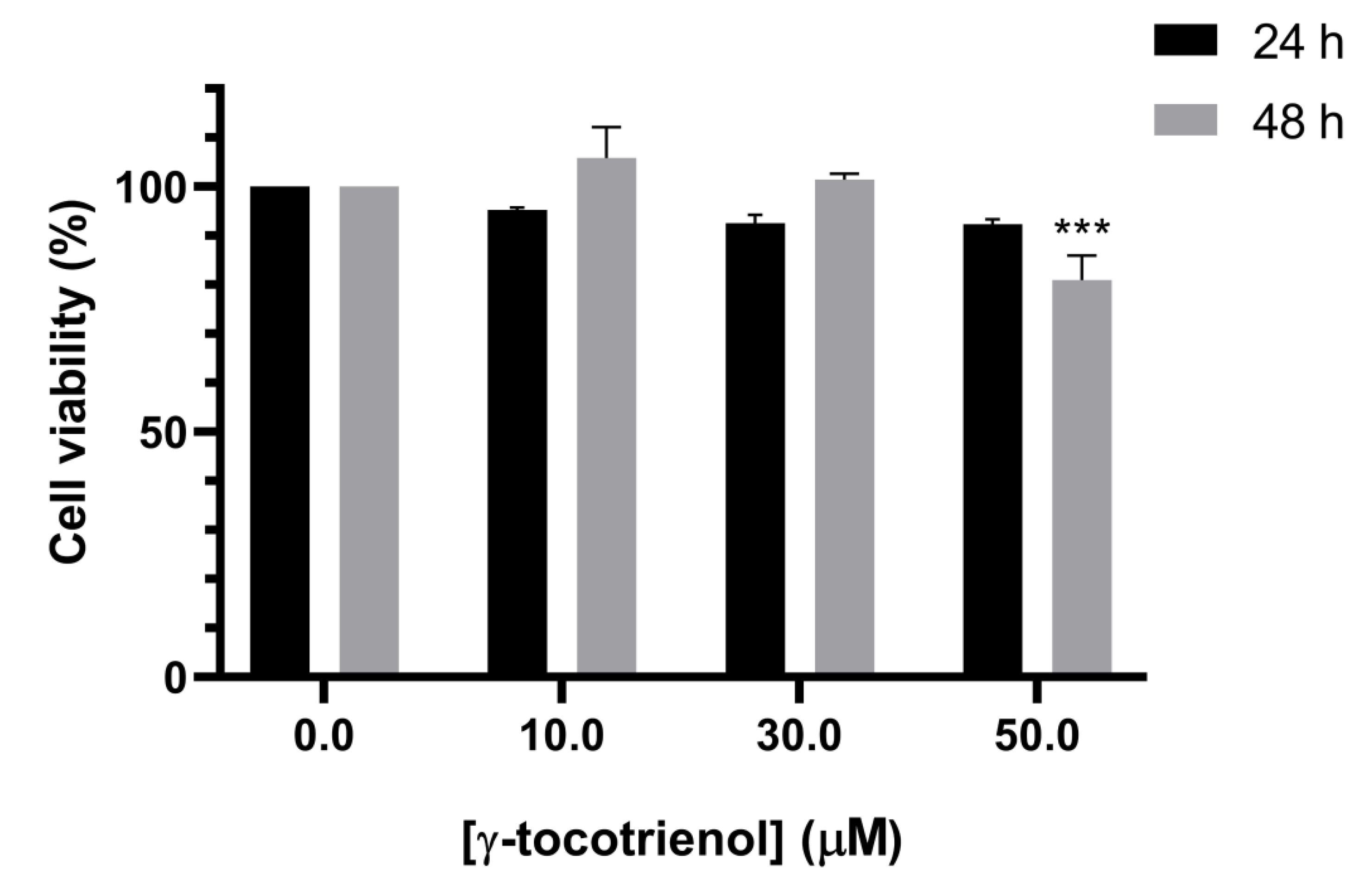 Nutrients 11 02808 g002