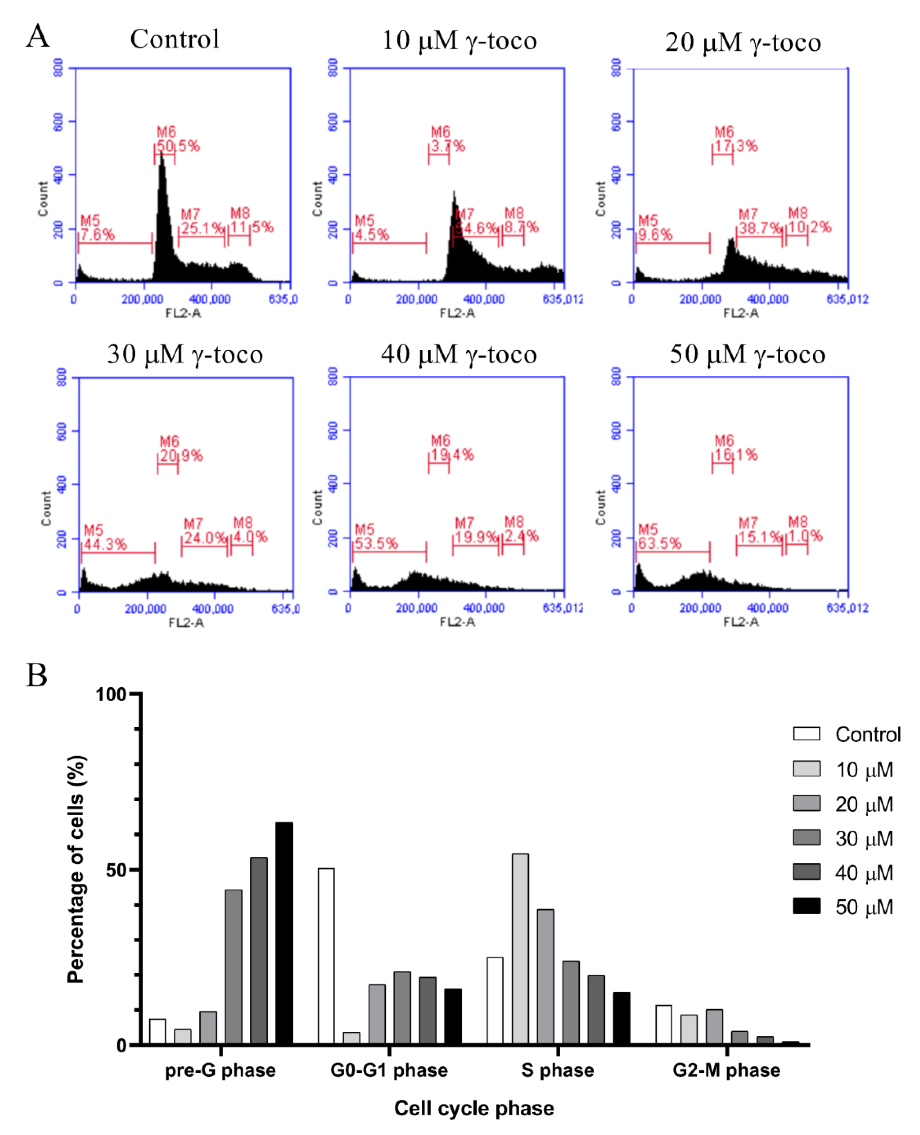 Nutrients 11 02808 g003