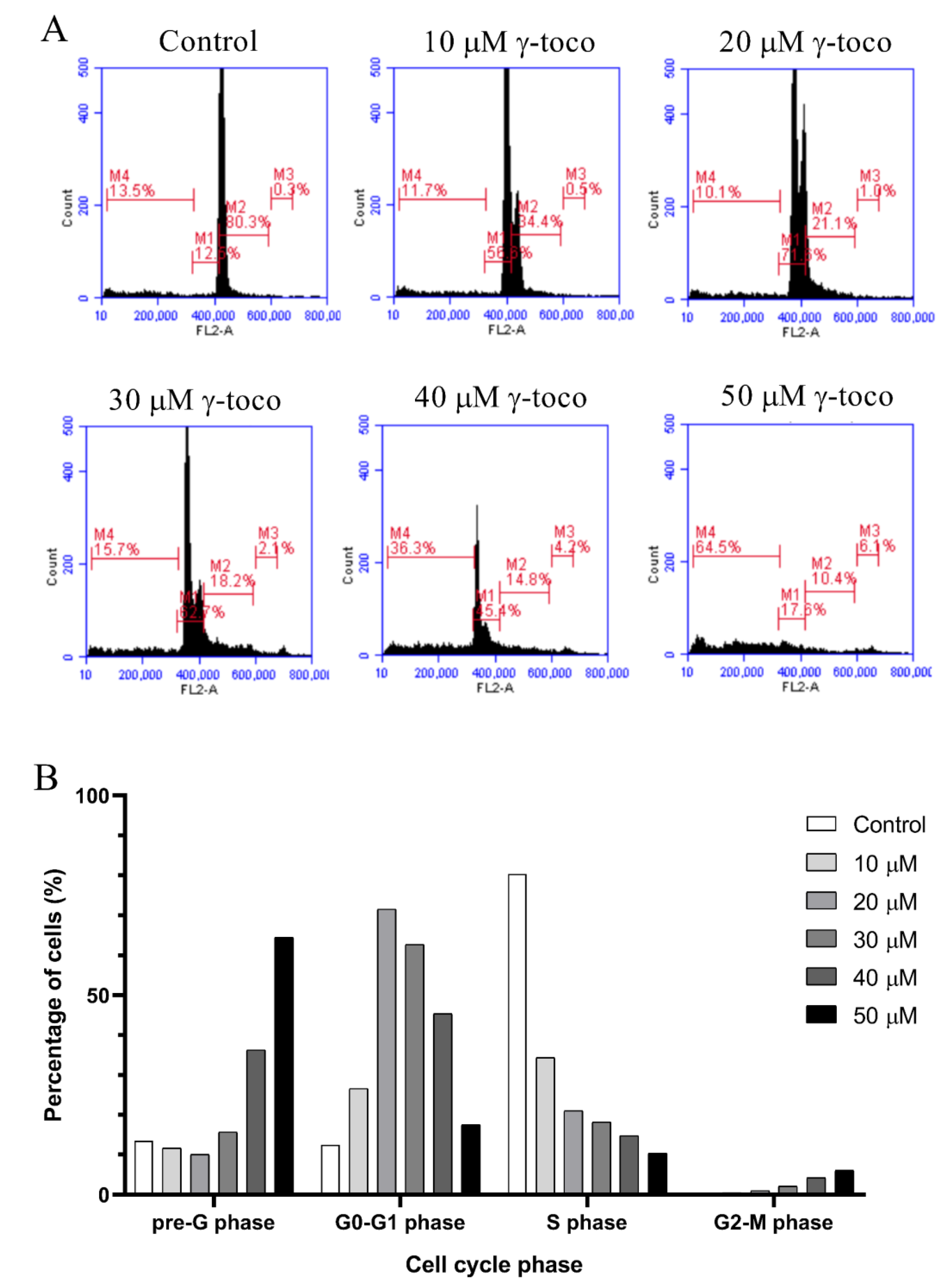 Nutrients 11 02808 g004