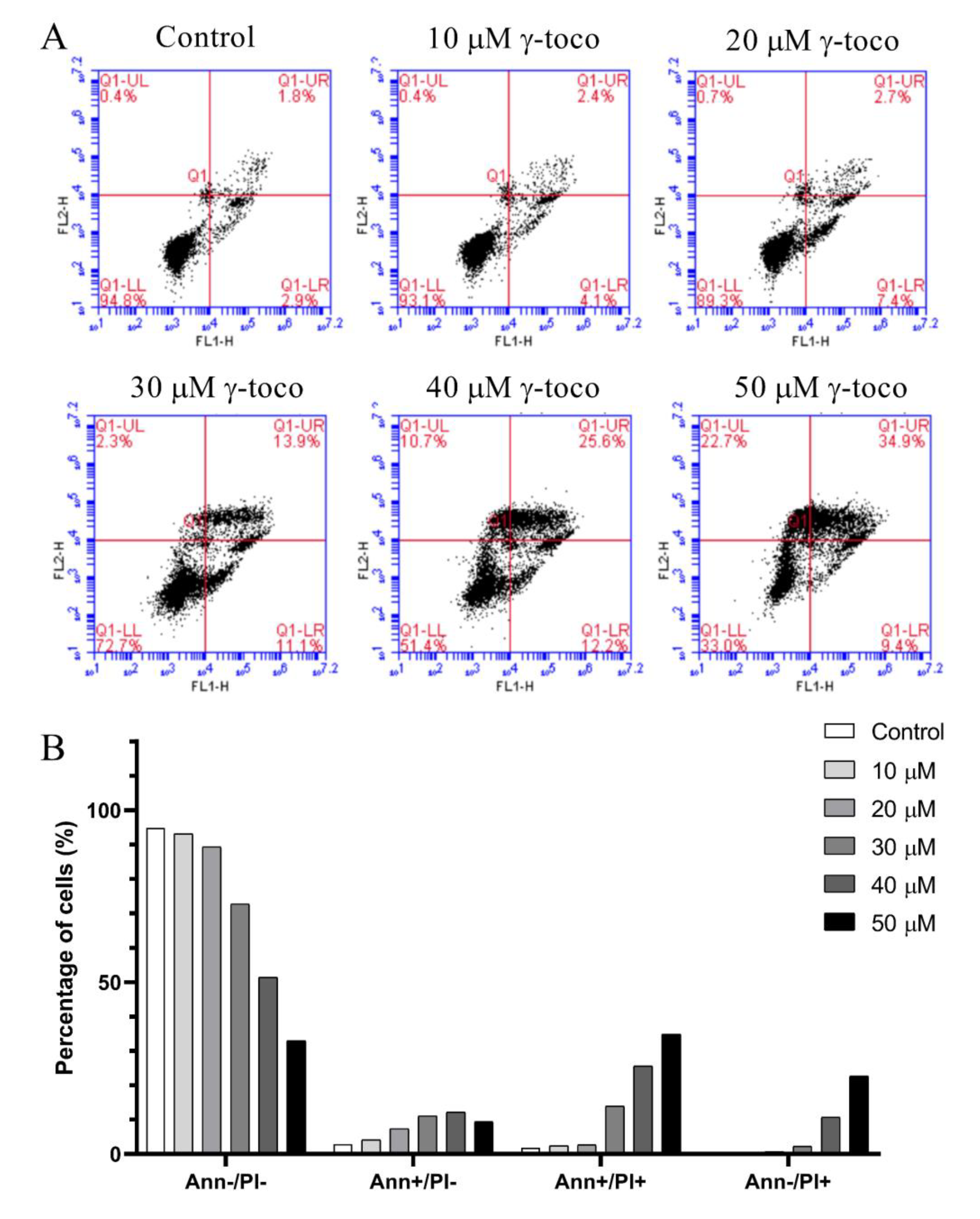 Nutrients 11 02808 g005