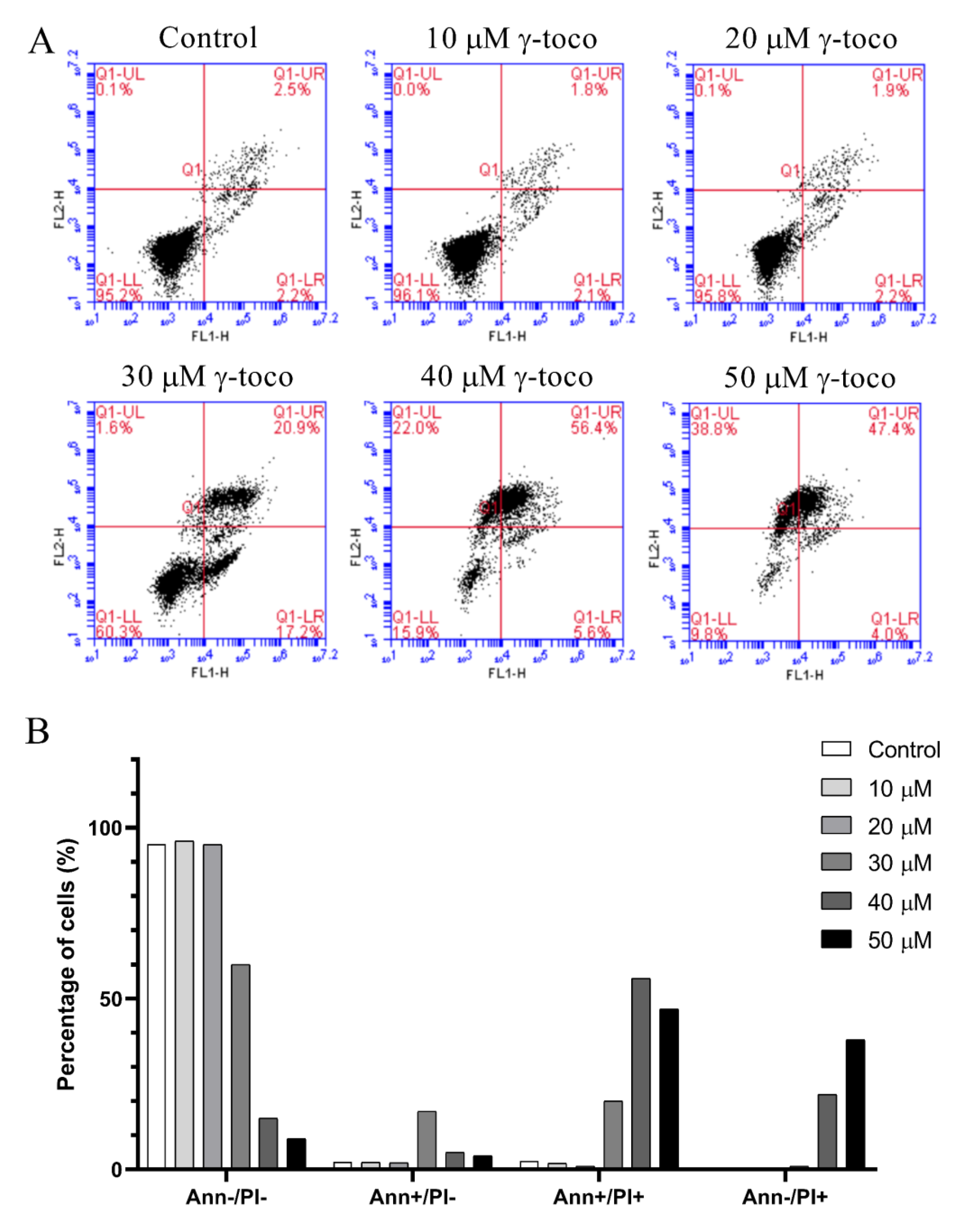 Nutrients 11 02808 g006