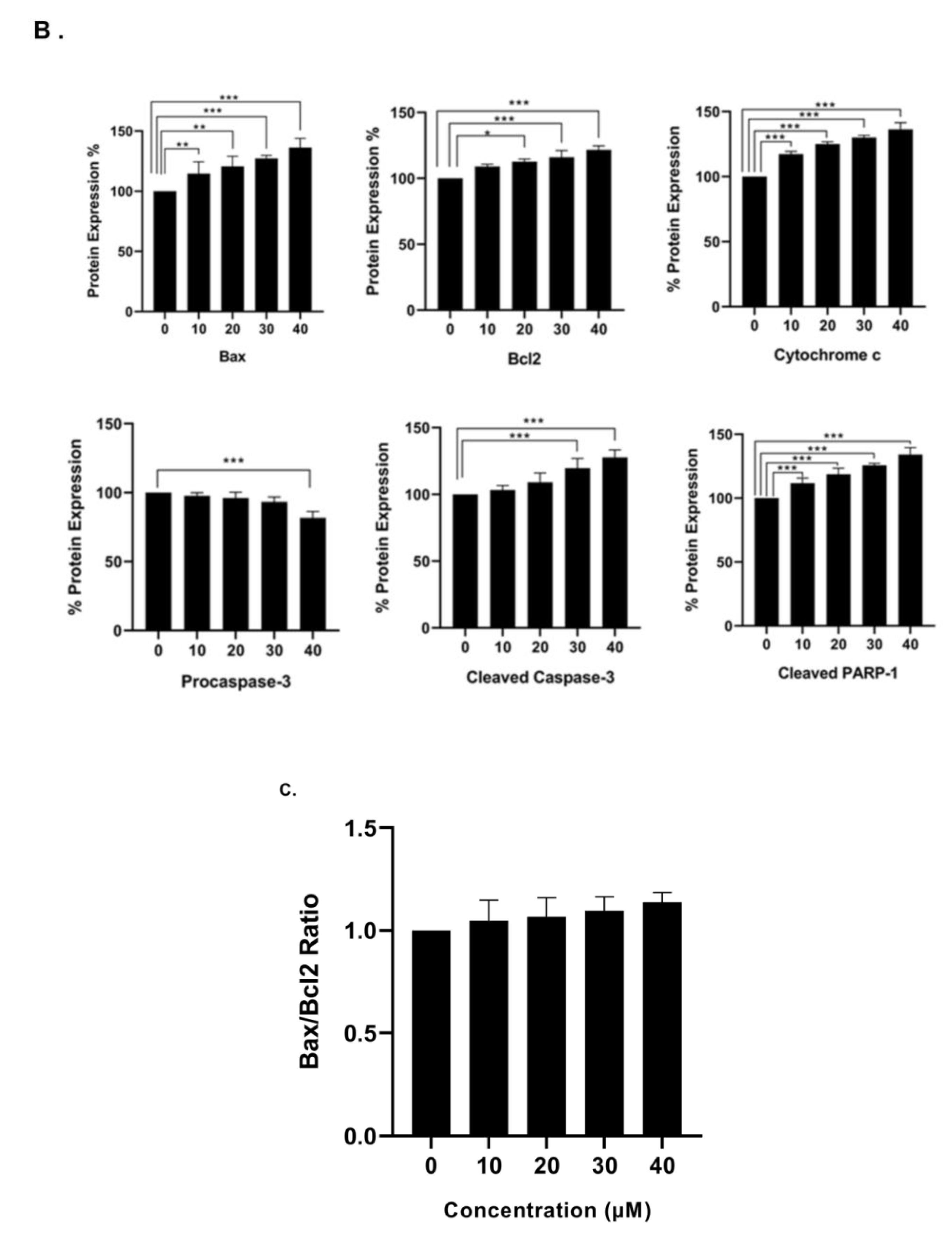 Nutrients 11 02808 g008b