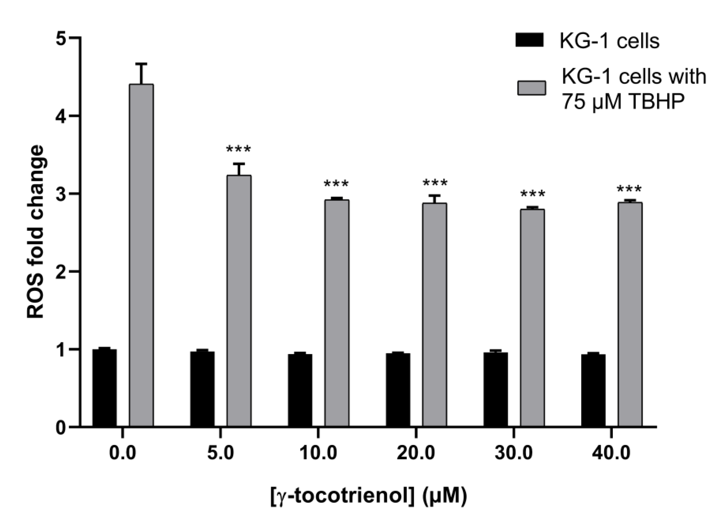 Nutrients 11 02808 g009