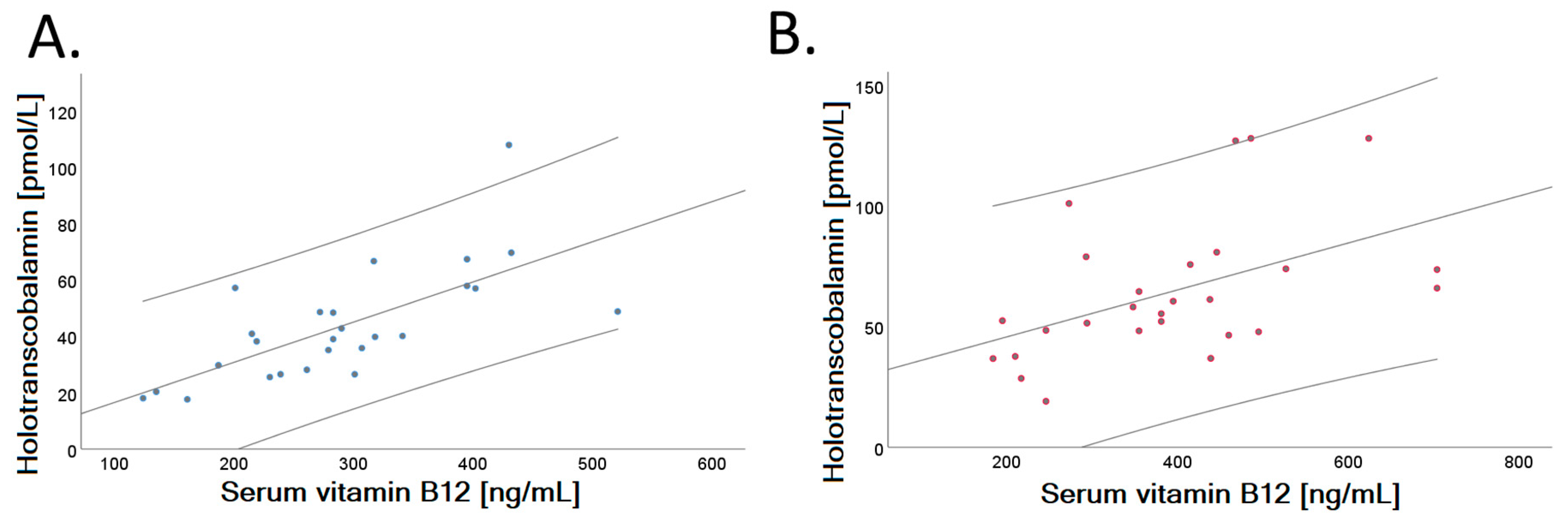 Nutrients 11 02815 g004