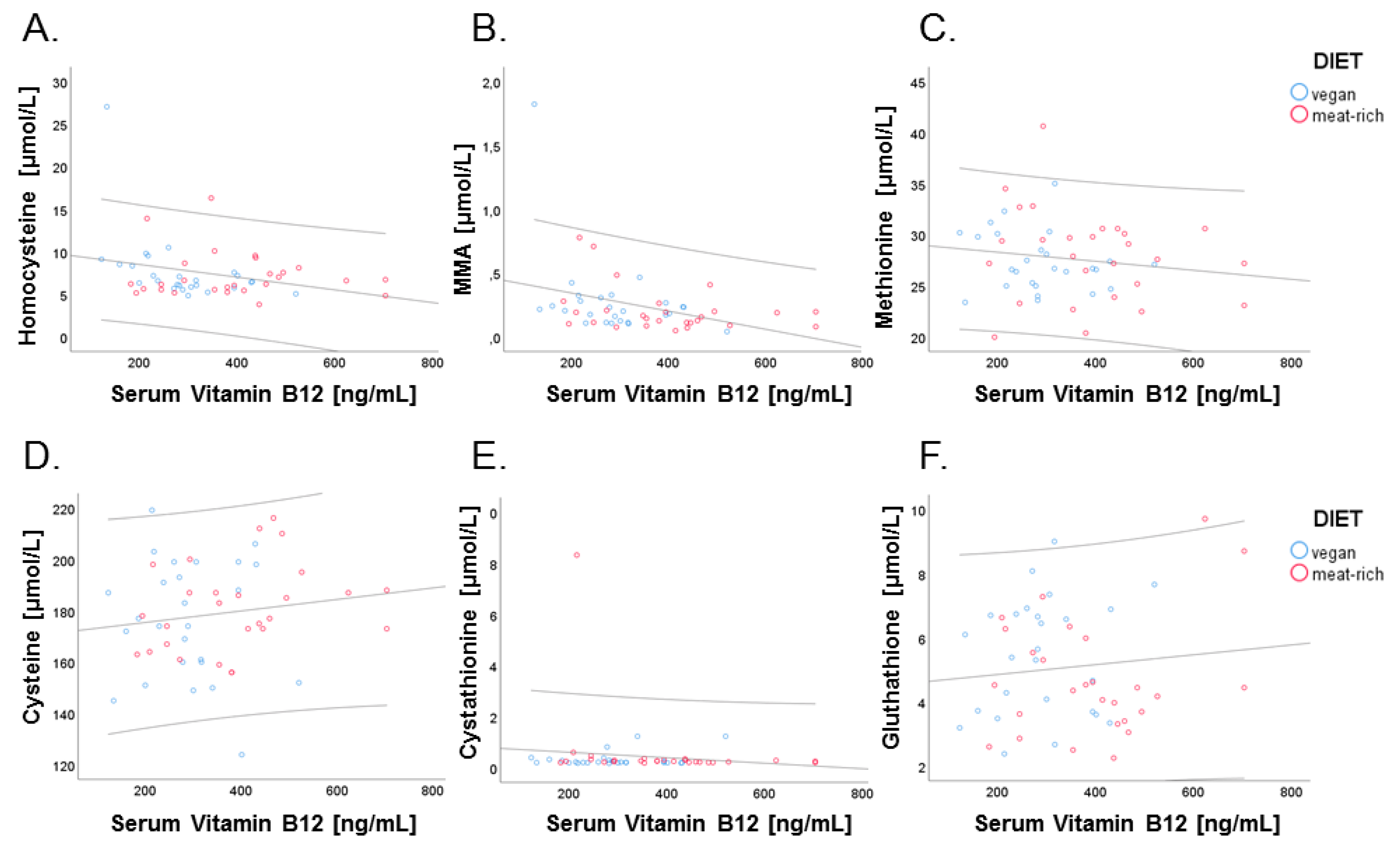 Nutrients 11 02815 g006