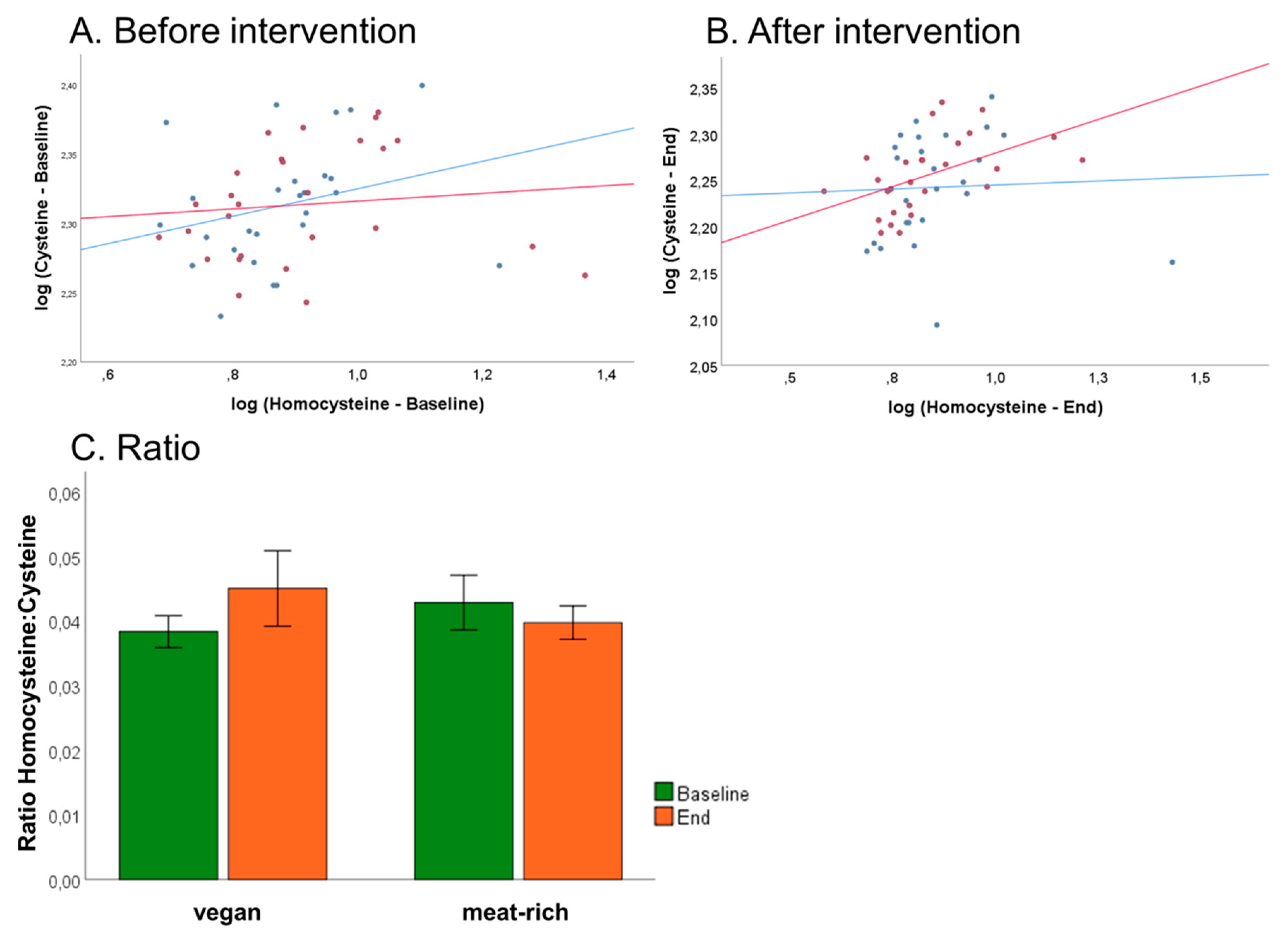 Nutrients 11 02815 g007