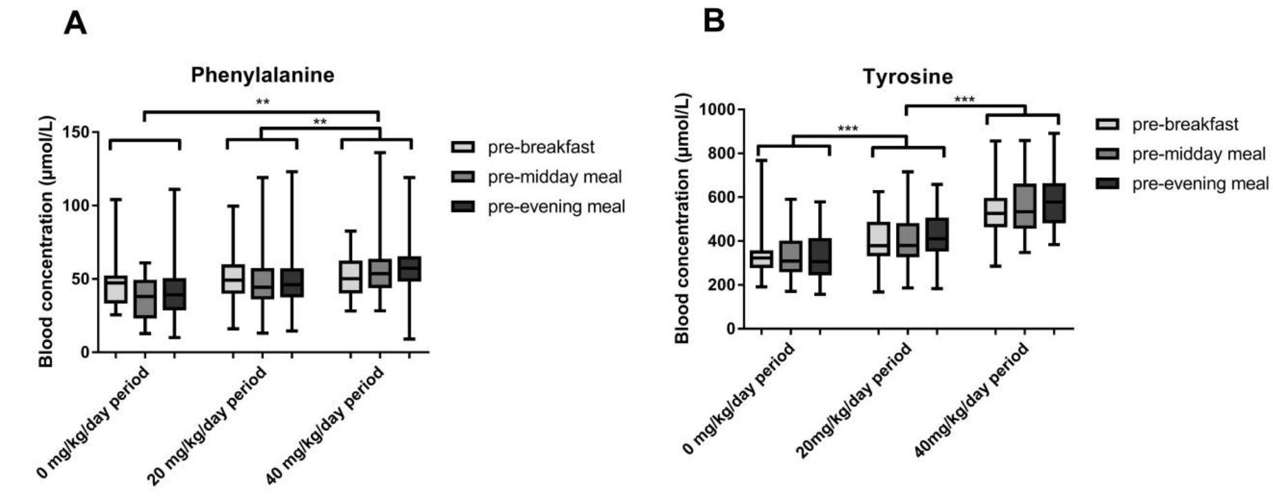 Nutrients 11 02816 g001