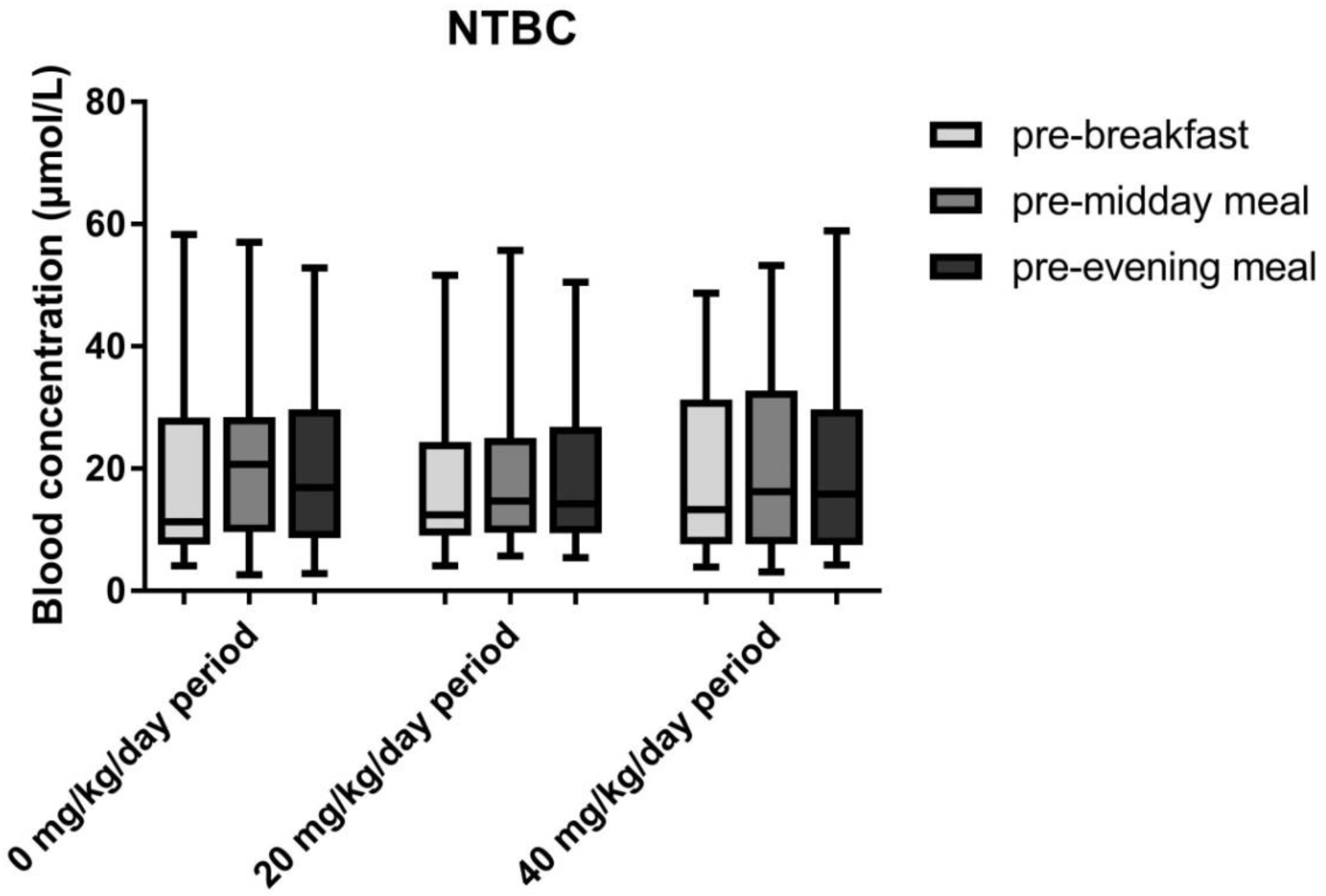 Nutrients 11 02816 g003
