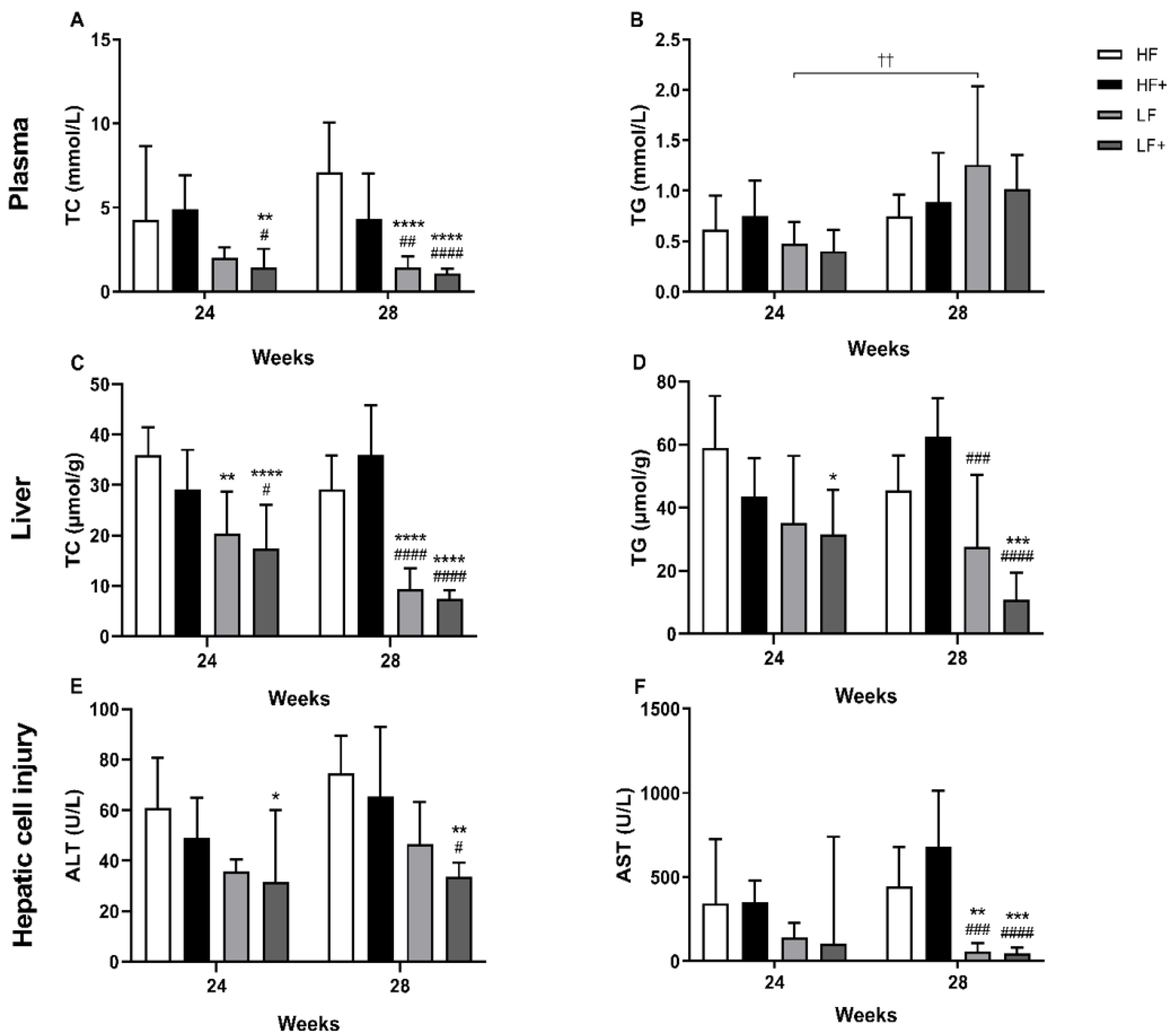 Nutrients 11 02834 g002 Nutrients 11 02834 g002