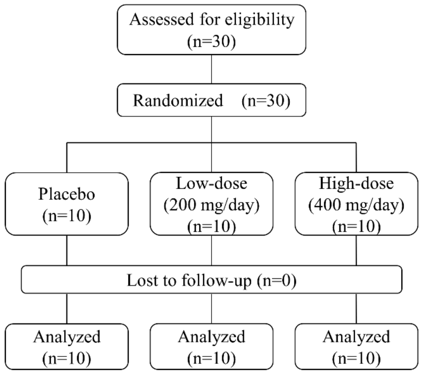 Nutrients 11 02844 g001