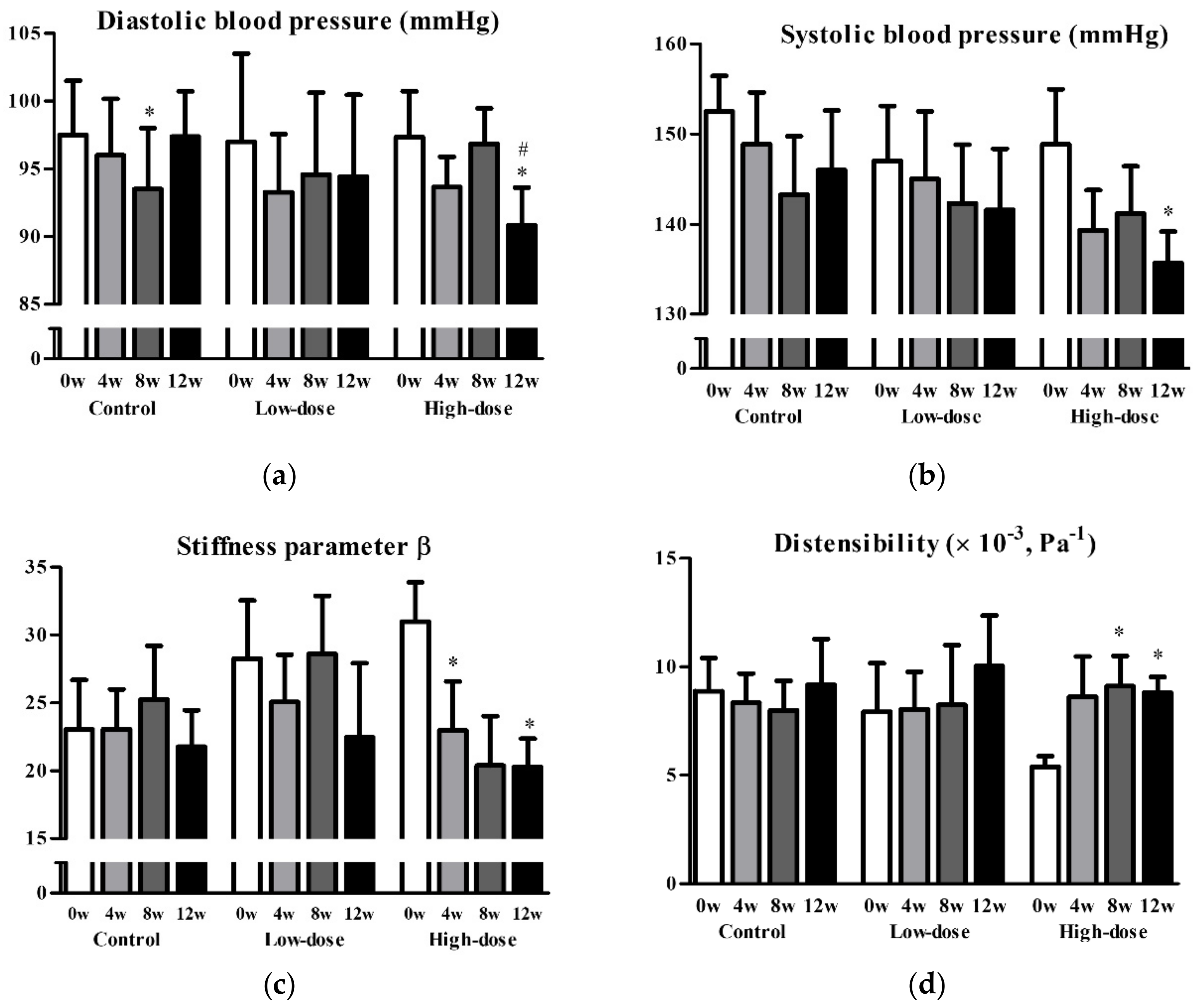 Nutrients 11 02844 g002a