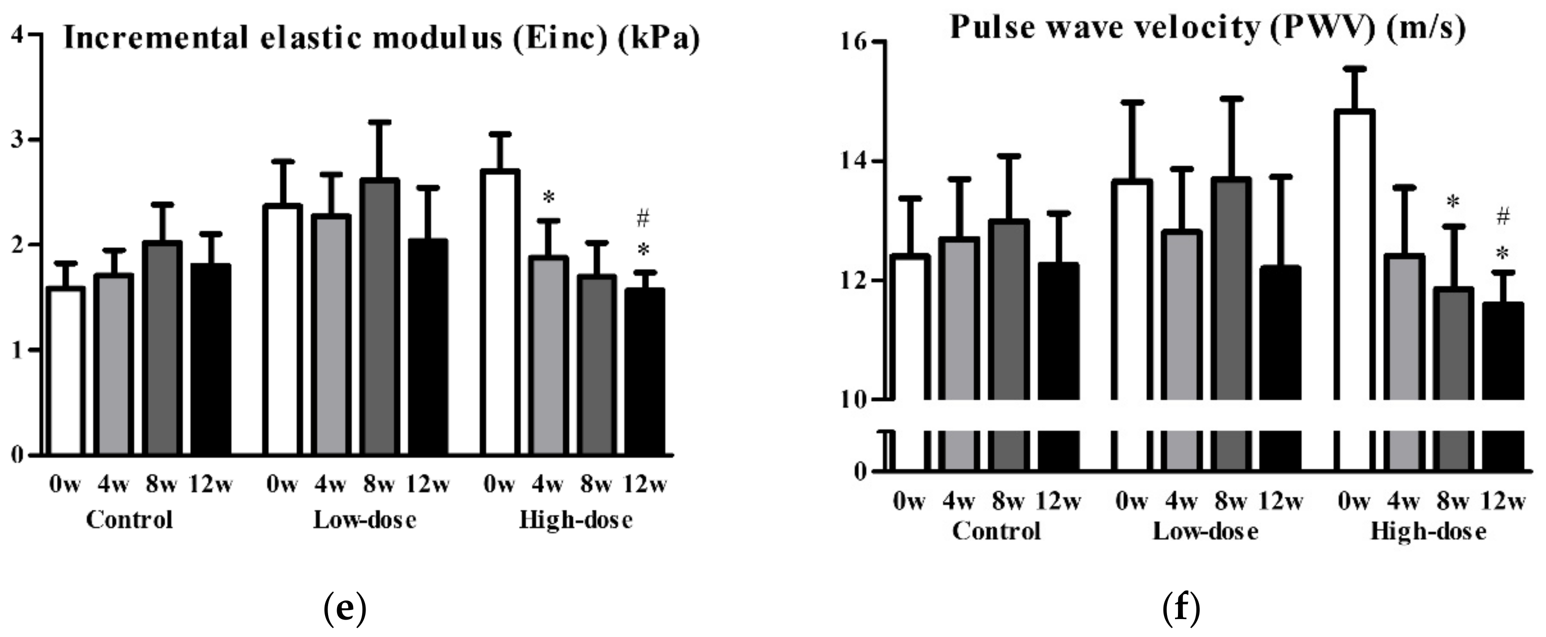 Nutrients 11 02844 g002b