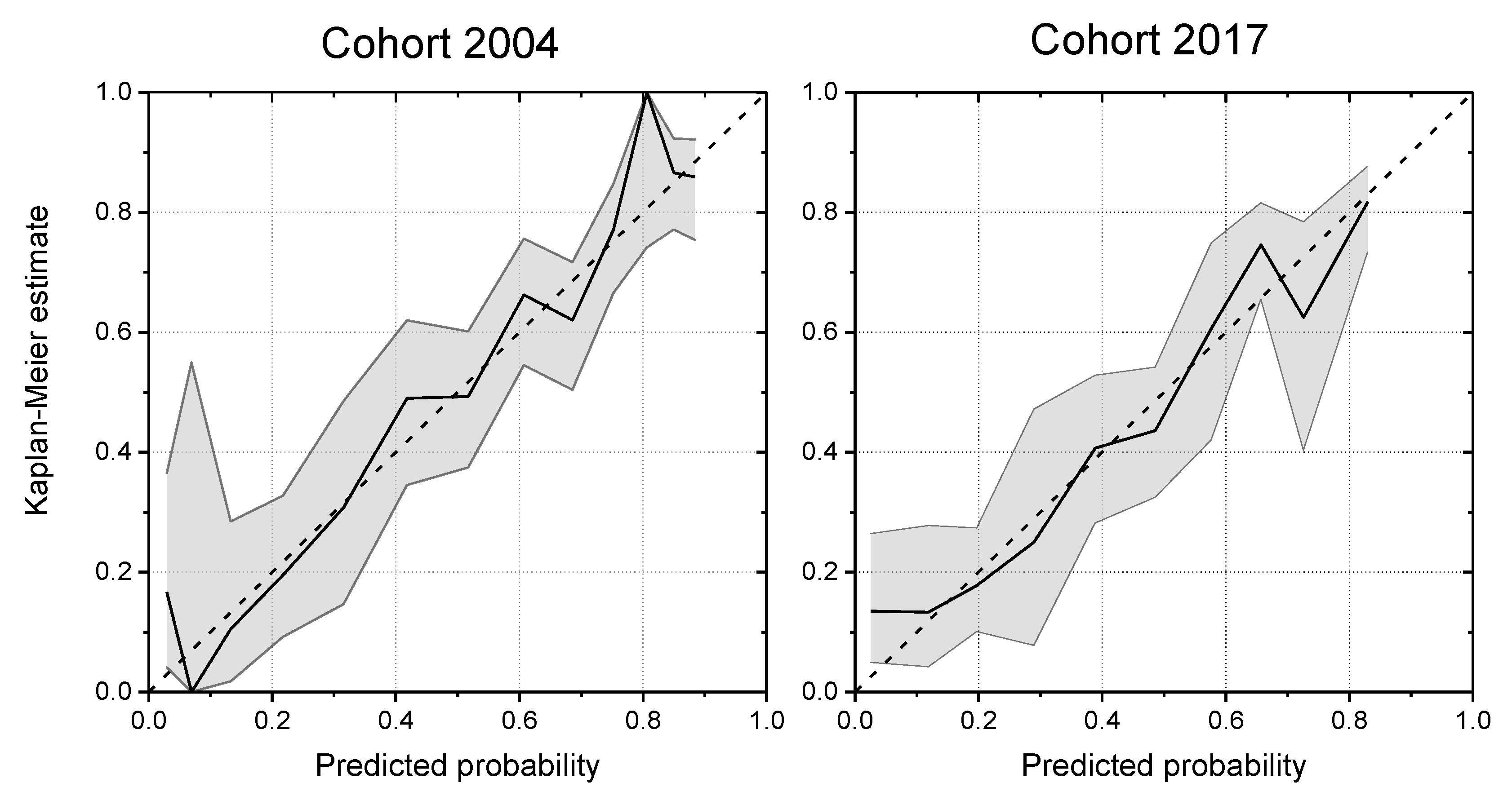 Nutrients 11 02852 g002