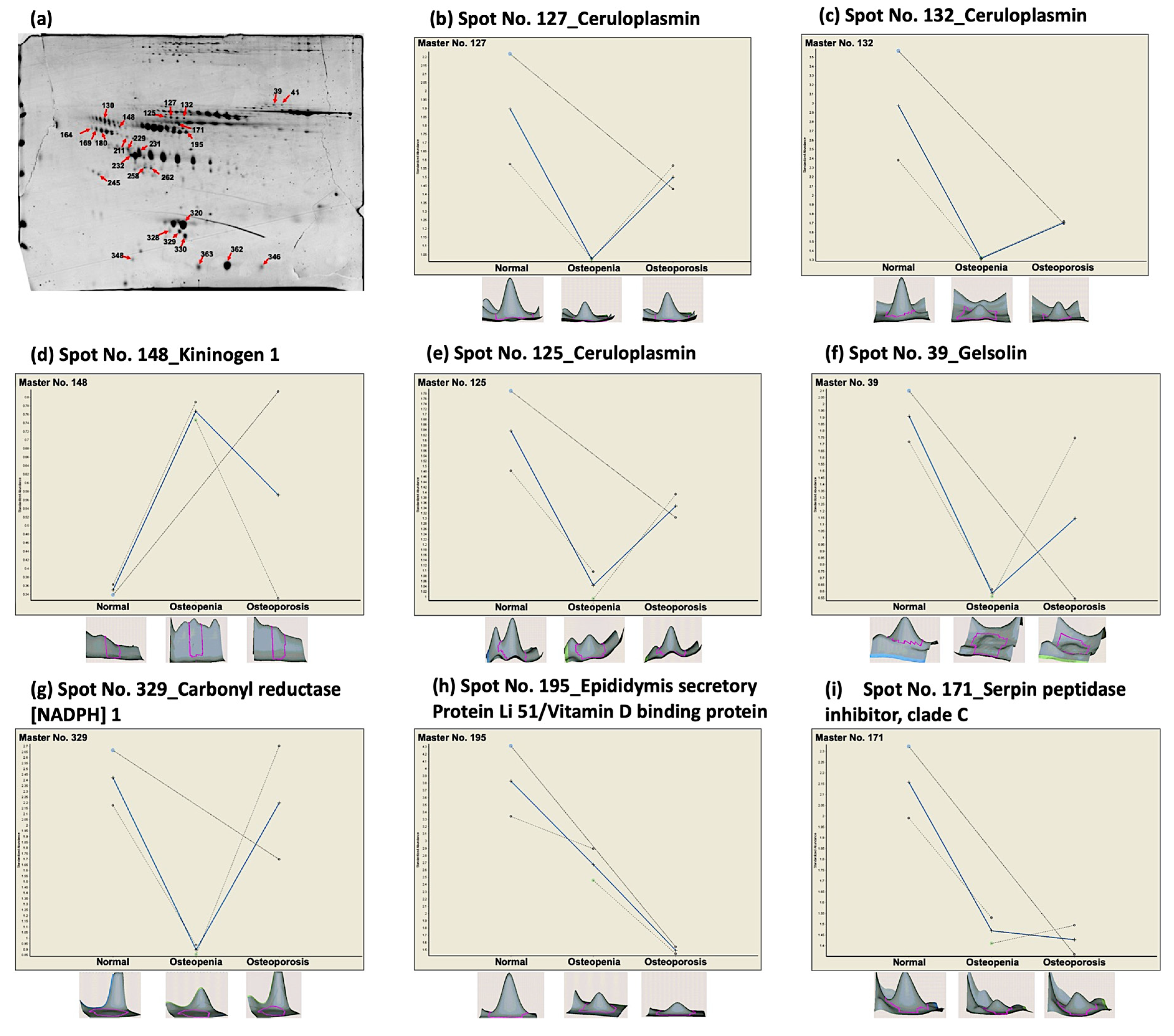 Nutrients 11 02853 g001