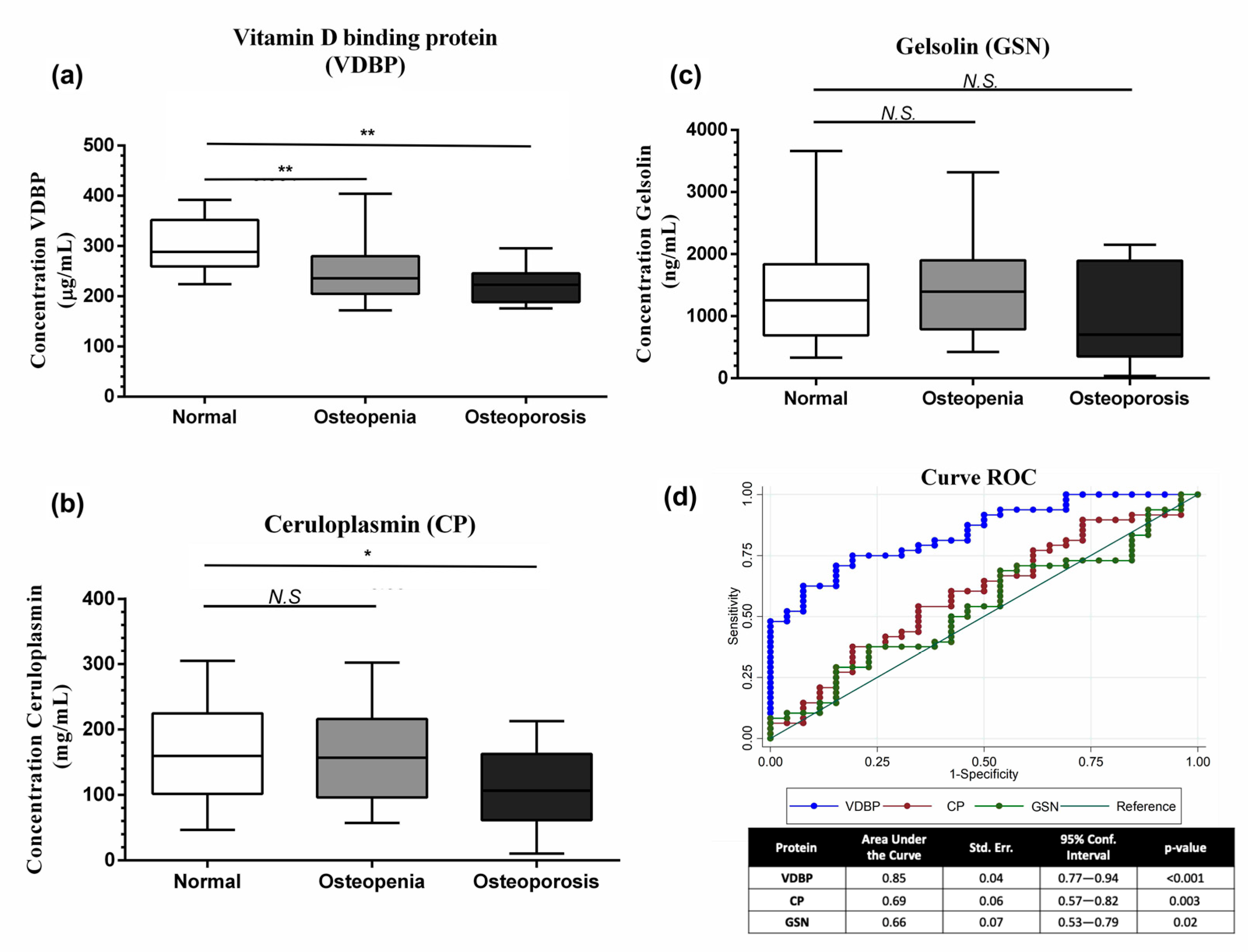 Nutrients 11 02853 g002