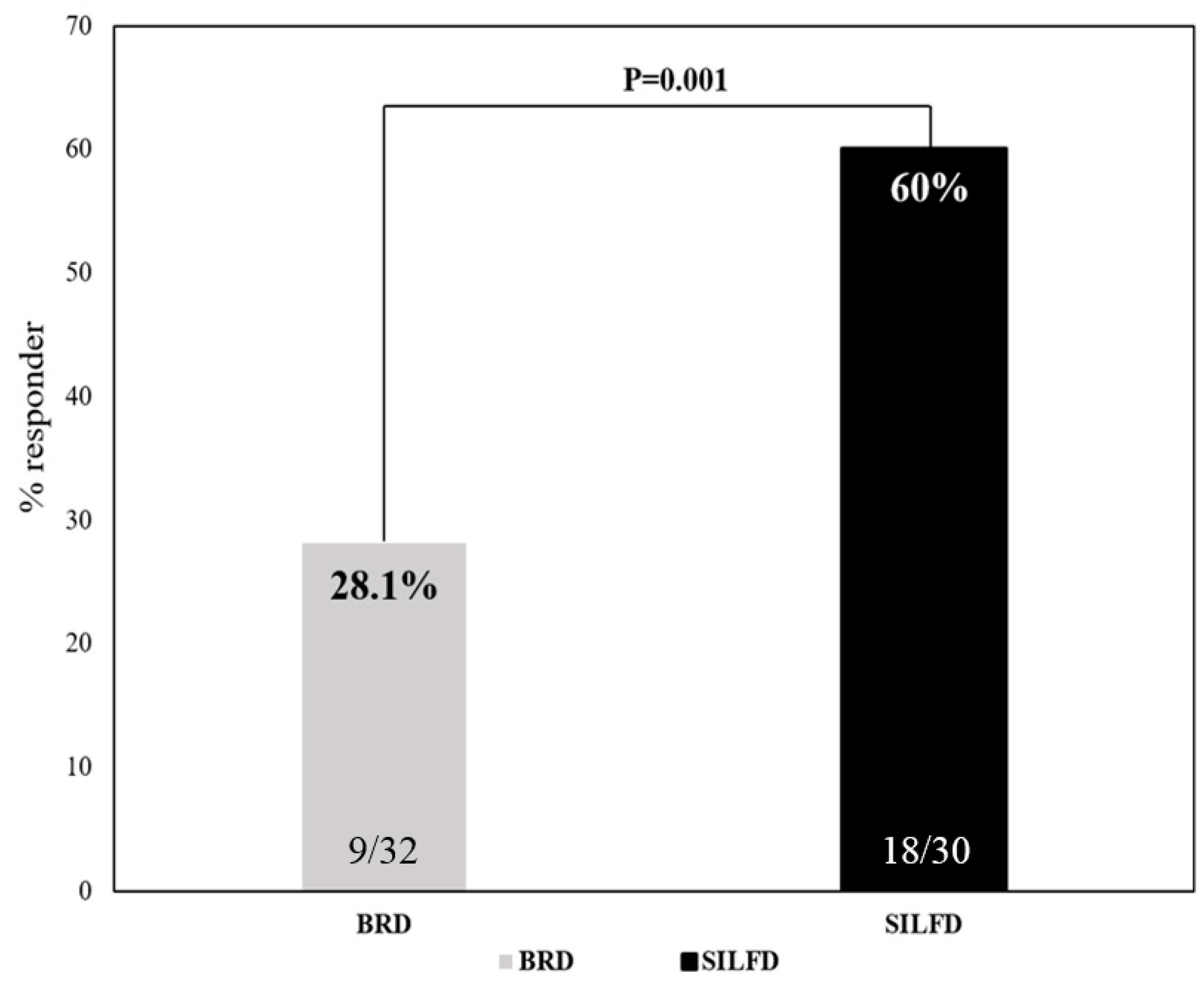 Nutrients 11 02856 g002