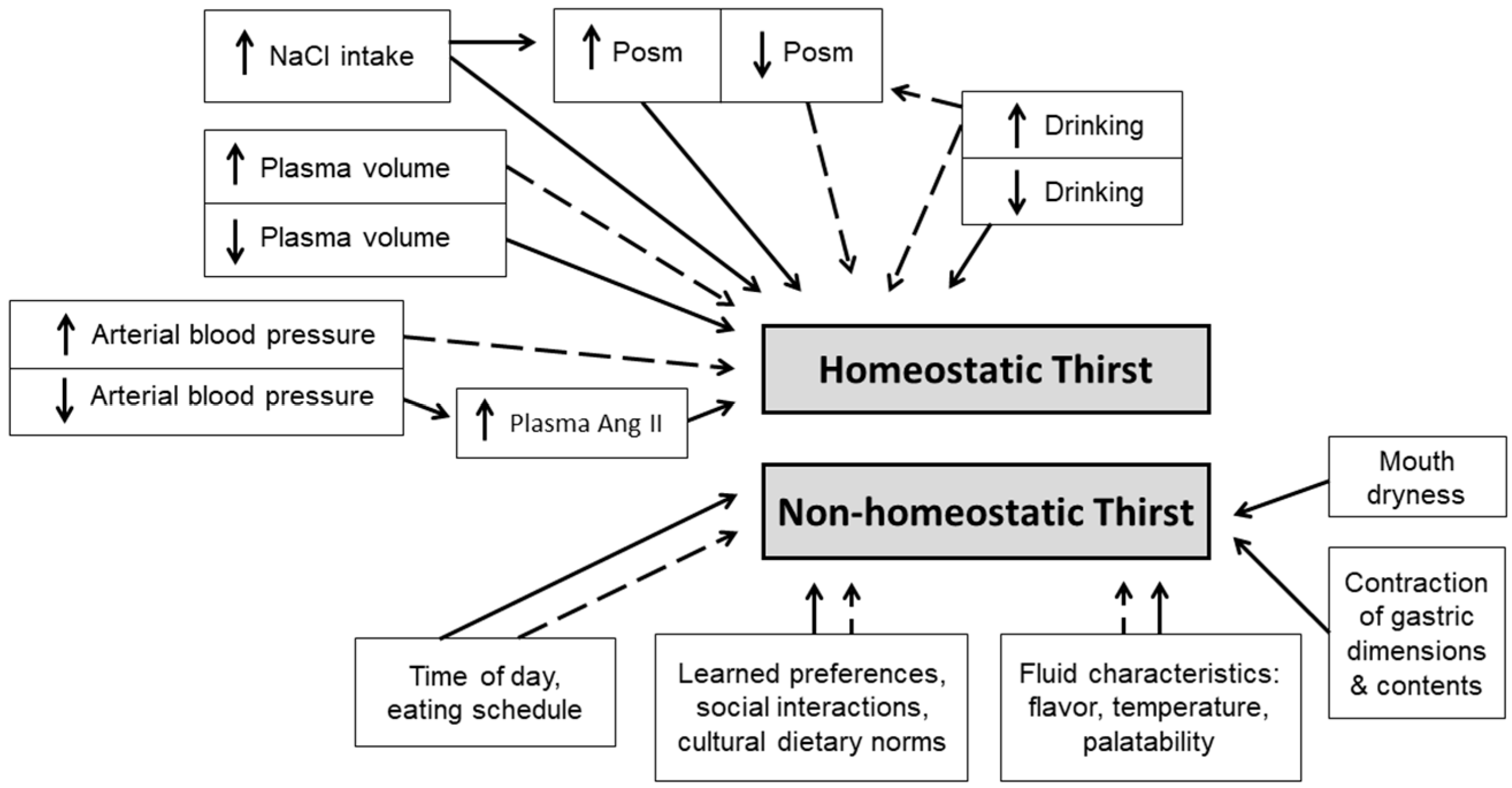 Nutrients 11 02864 g003