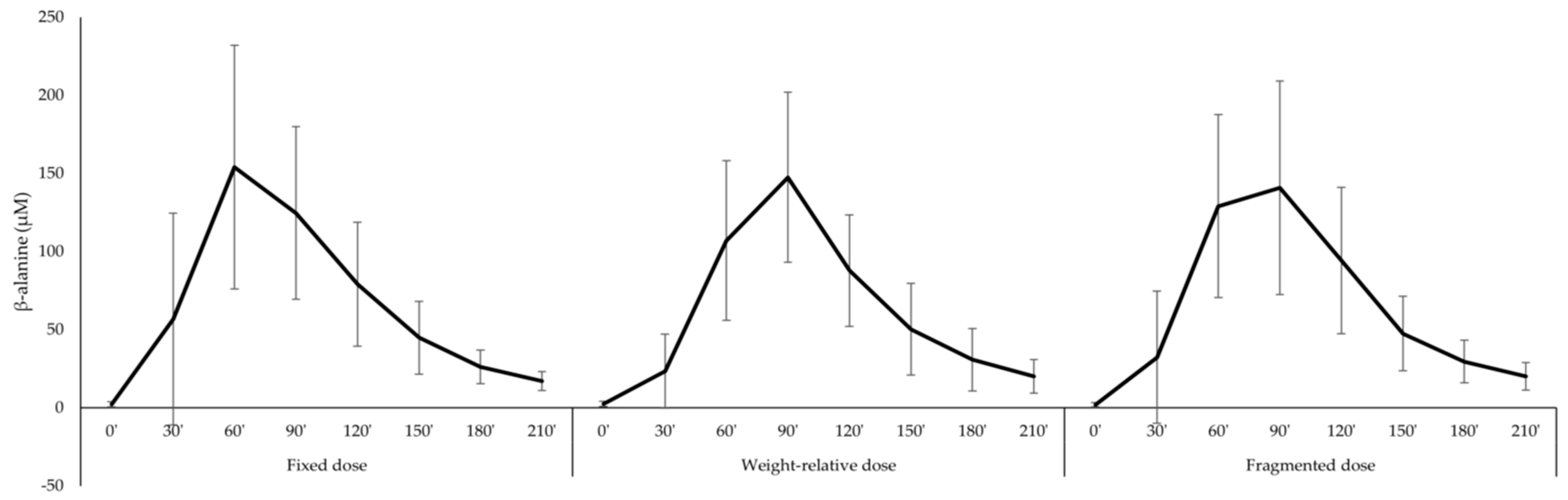 Nutrients 11 02869 g001