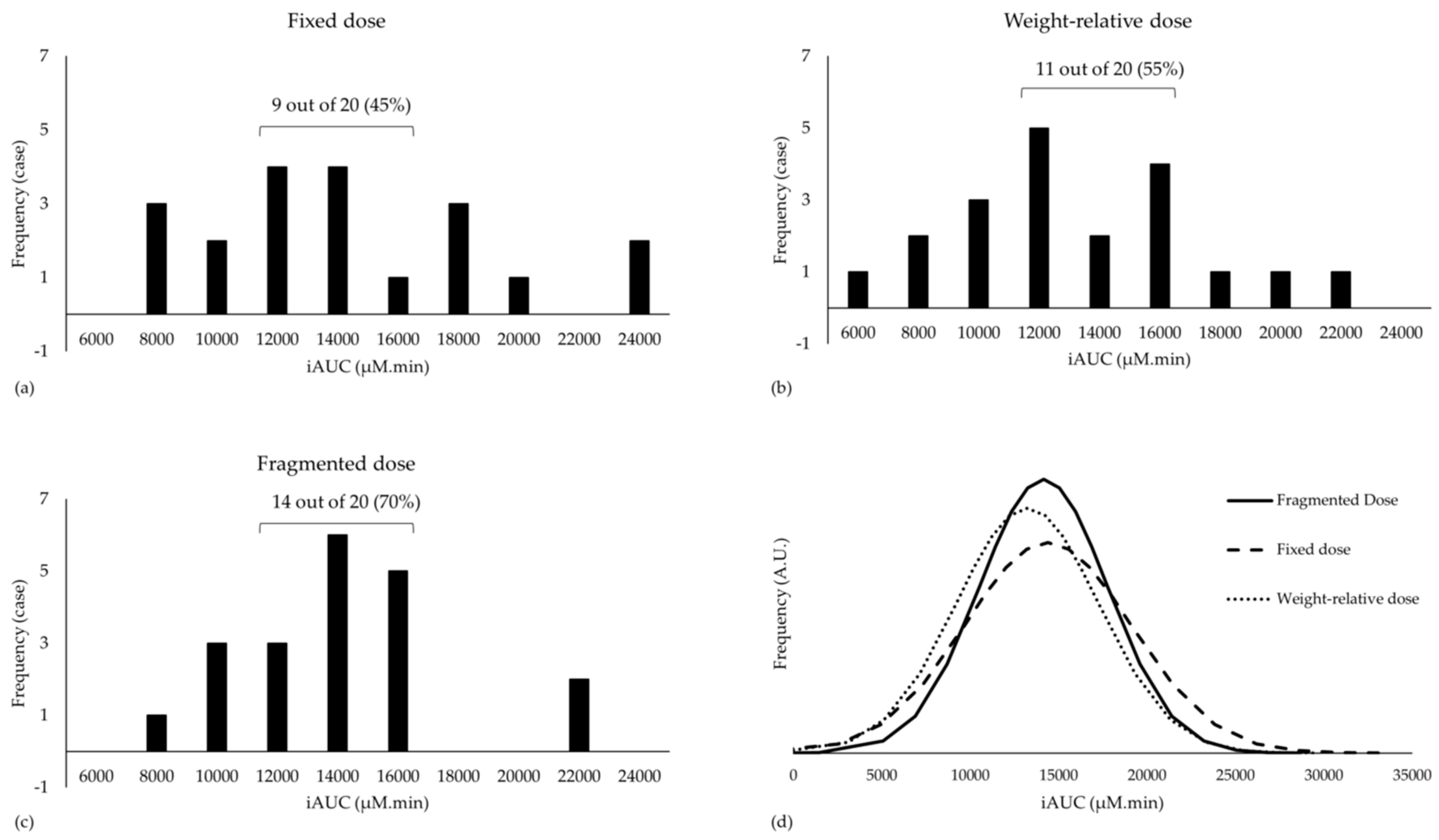Nutrients 11 02869 g003