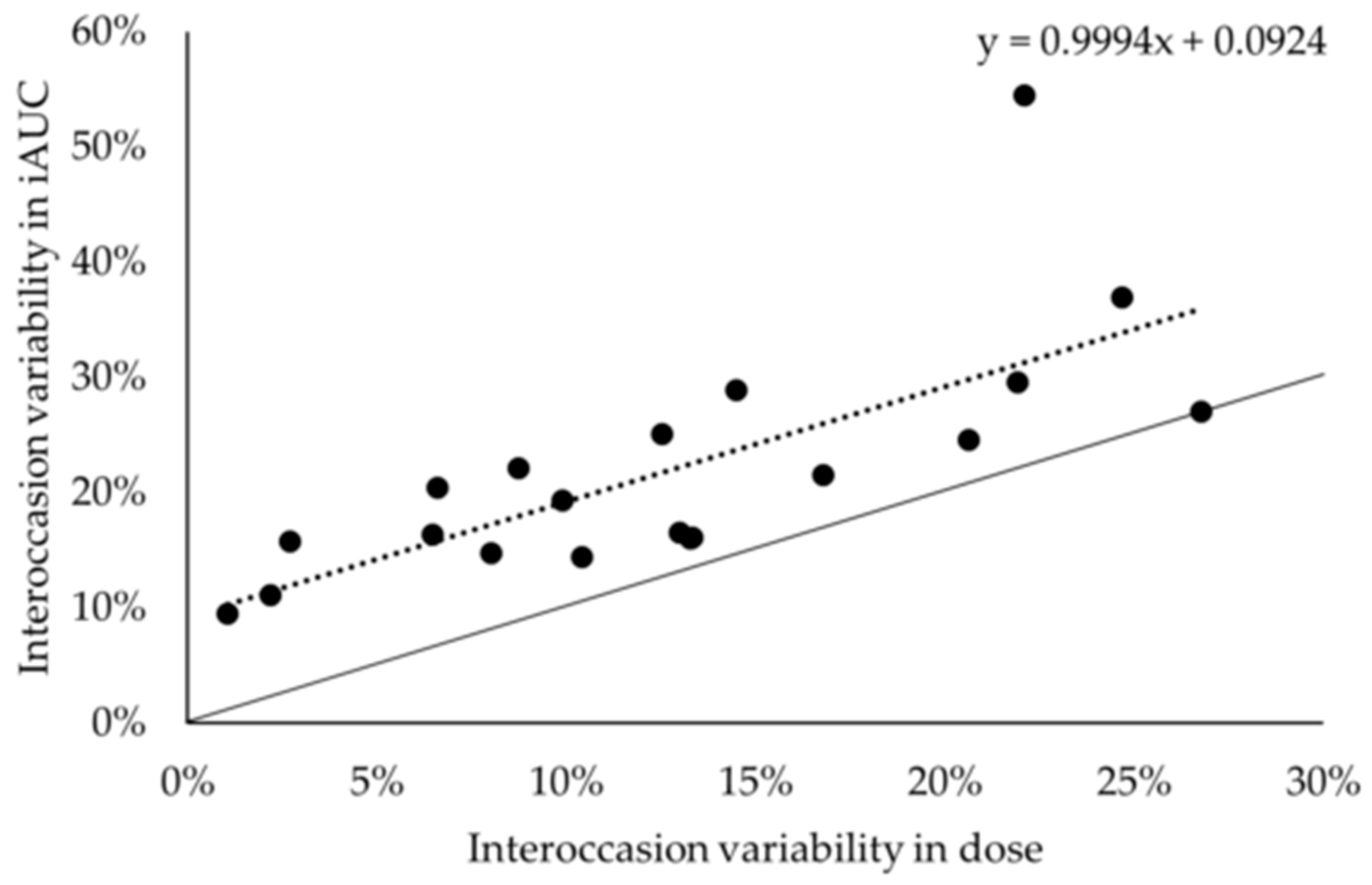 Nutrients 11 02869 g004