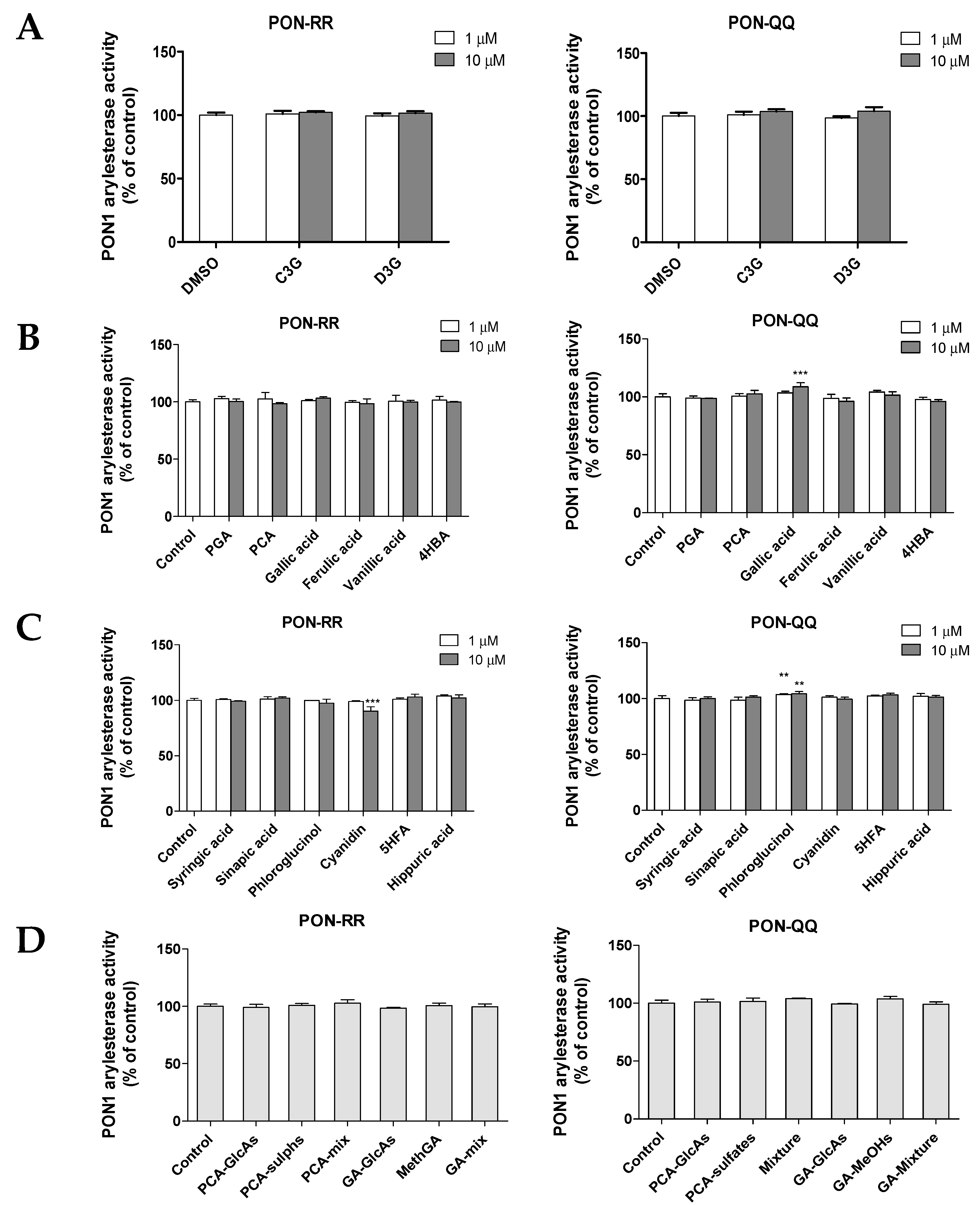 Nutrients 11 02872 g004