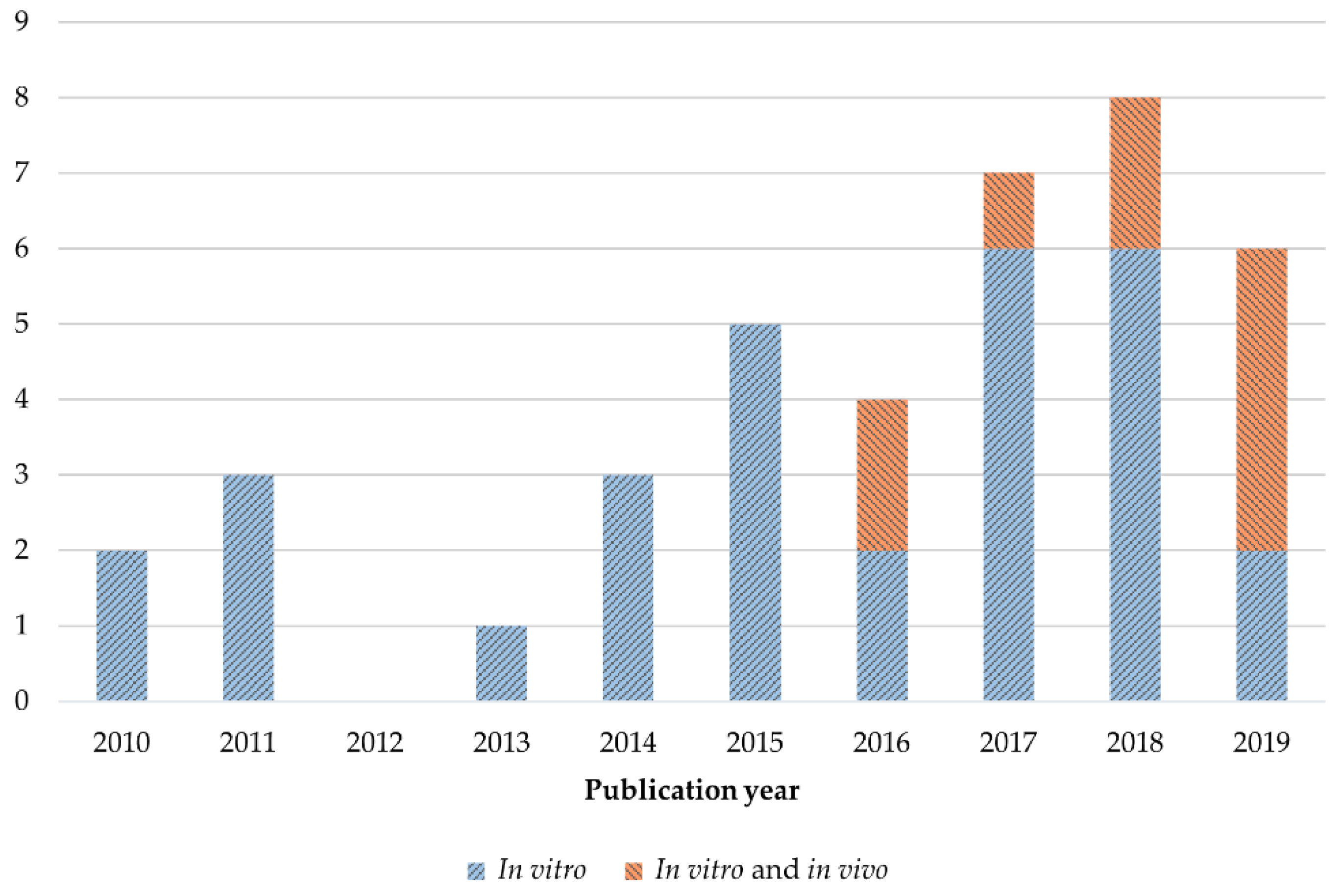 Nutrients 11 02875 g002